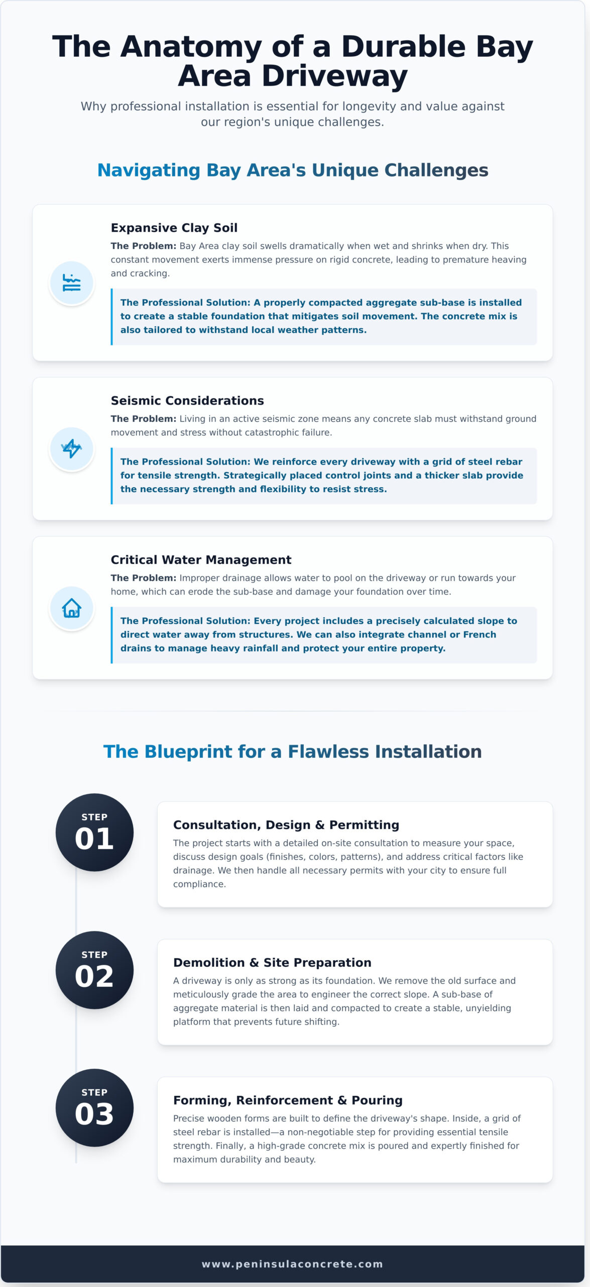 Bay Area Concrete Driveways: A Complete Durability Guide - Infographic