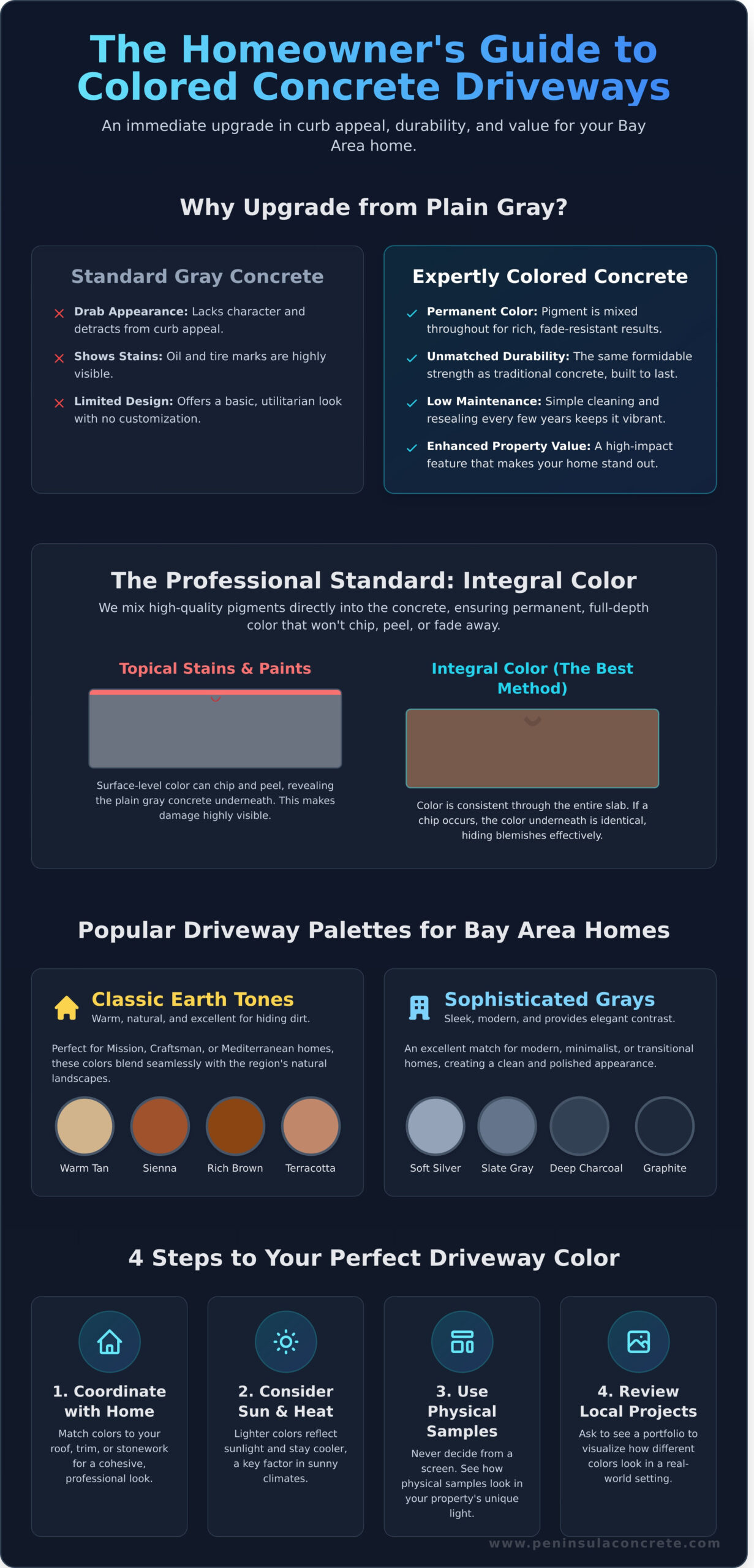 Colored Concrete Driveways: A Bay Area Homeowner’s Style & Design Guide - Infographic