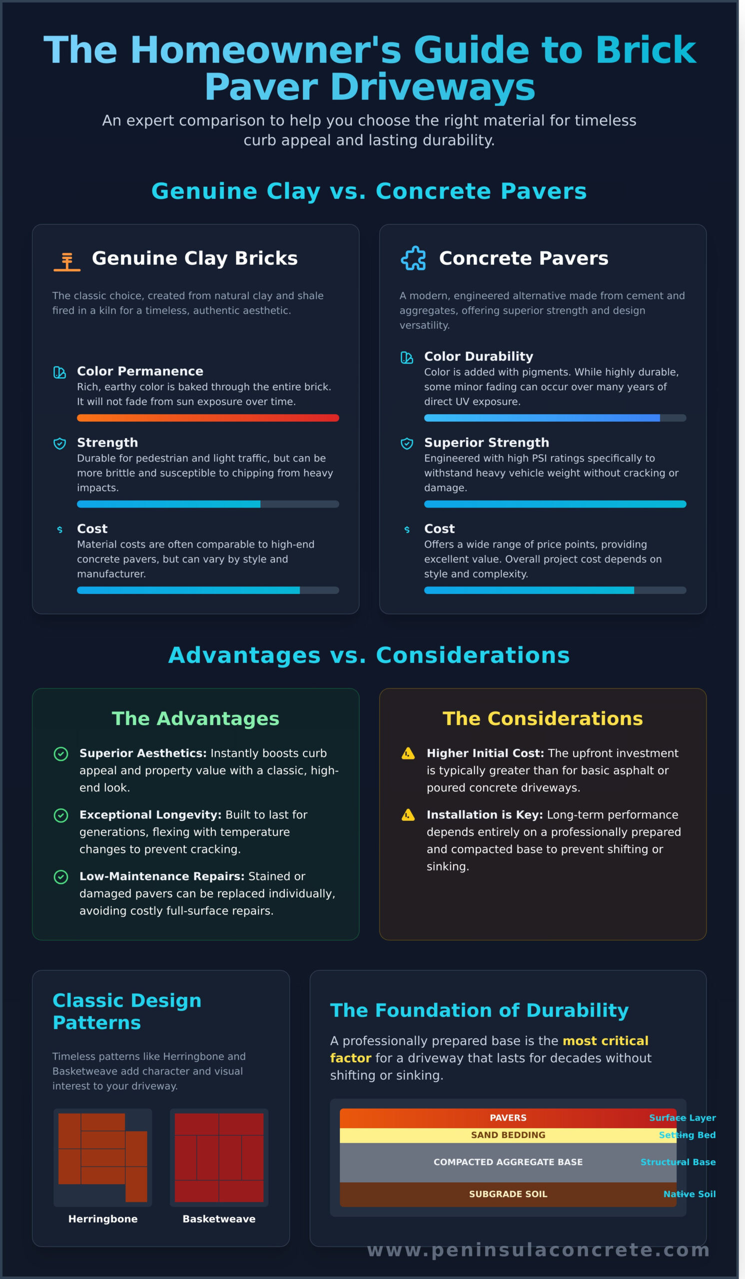 Brick Pavers for Driveways: A Complete Guide for Bay Area Homeowners - Infographic