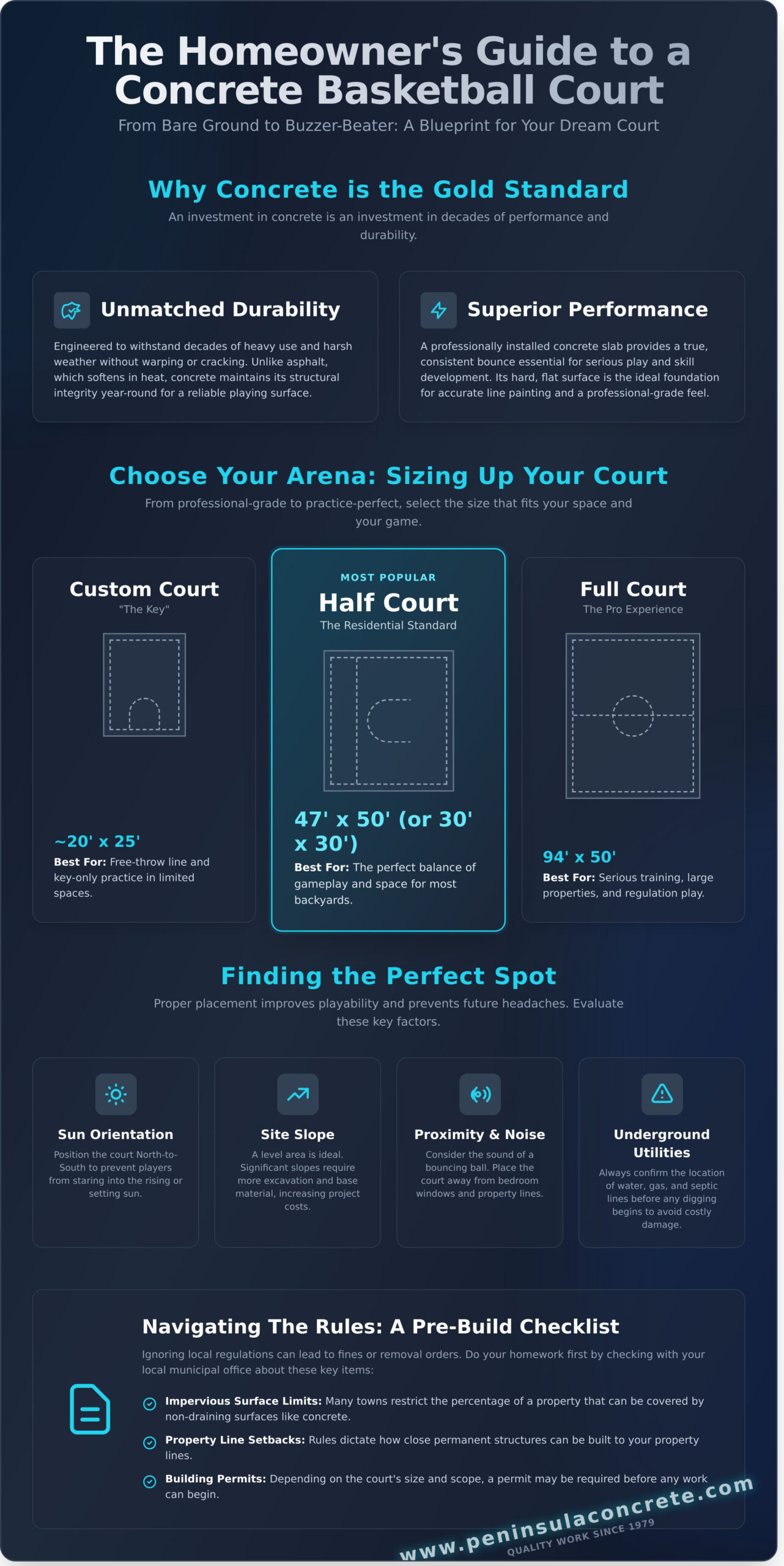 Building a Concrete Basketball Court: A Complete Homeowner’s Guide - Infographic