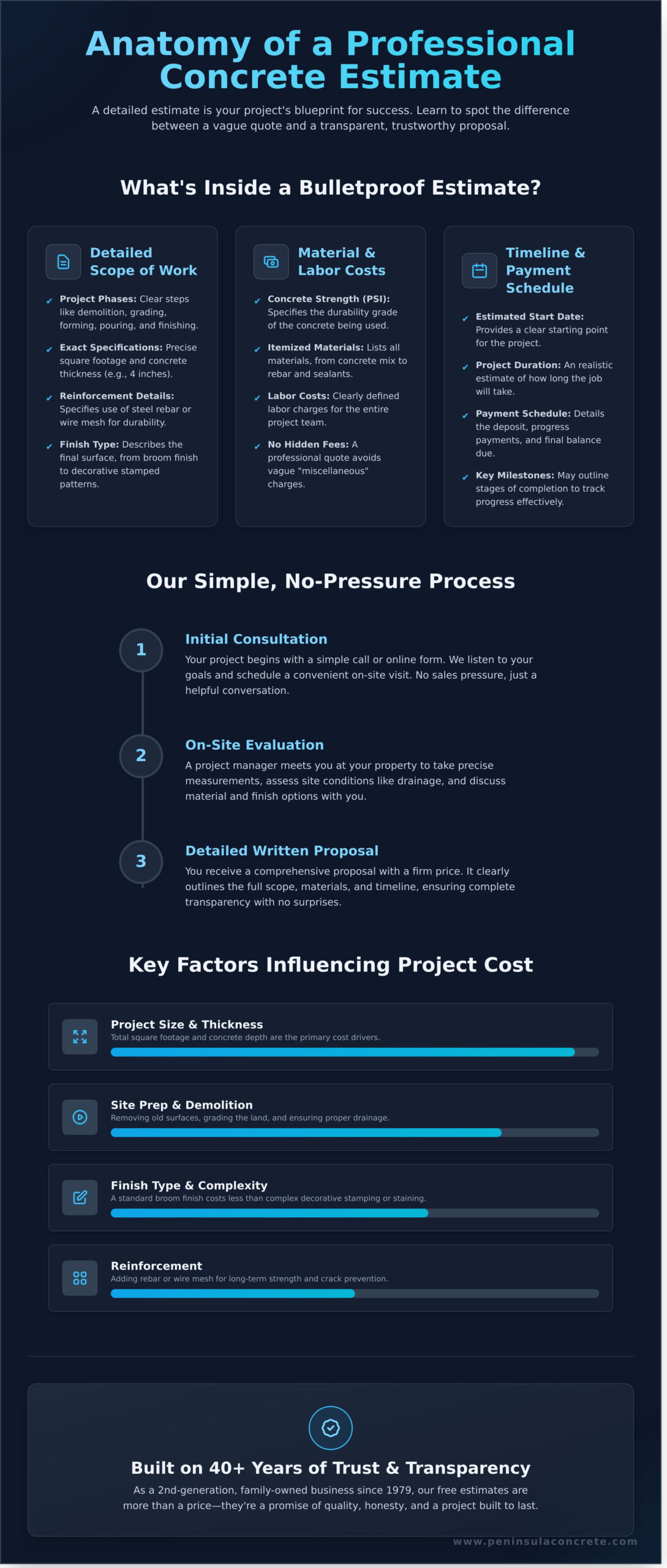 Concrete Contractors Offering Free, No-Obligation Estimates in the Bay Area - Infographic