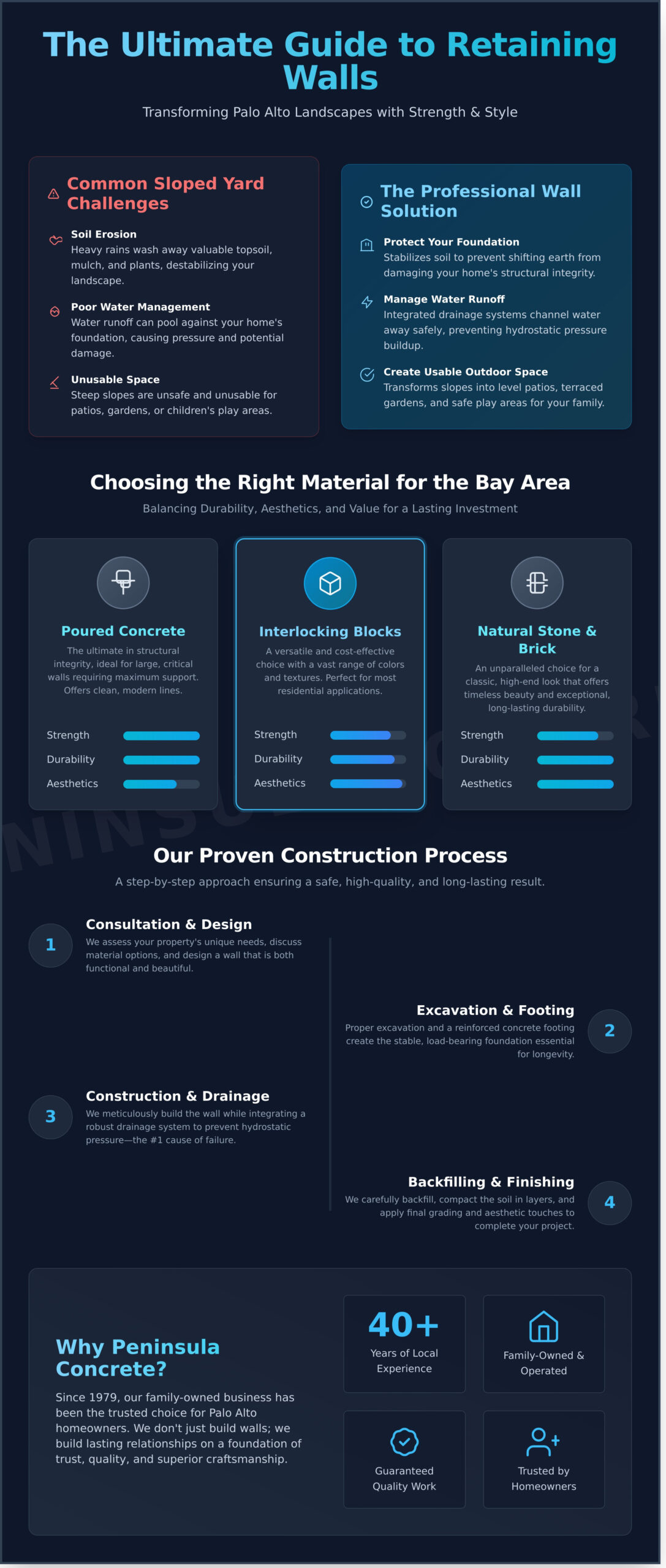 Expert Retaining Wall Builders in Palo Alto - Infographic