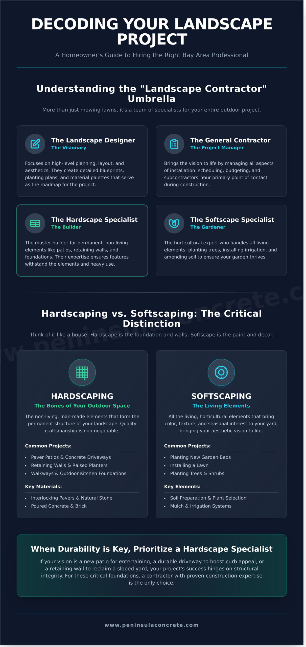 Hiring Landscape Contractors in the Bay Area: The Complete Guide - Infographic