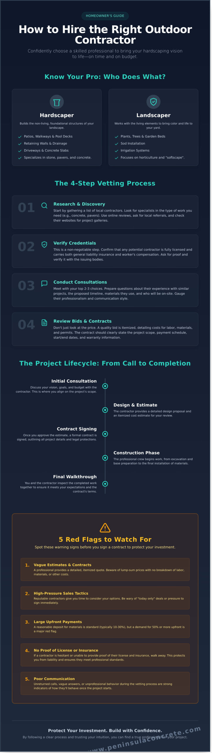 Hiring Outdoor Contractors: Your Guide for Patios, Walls & Walkways - Infographic