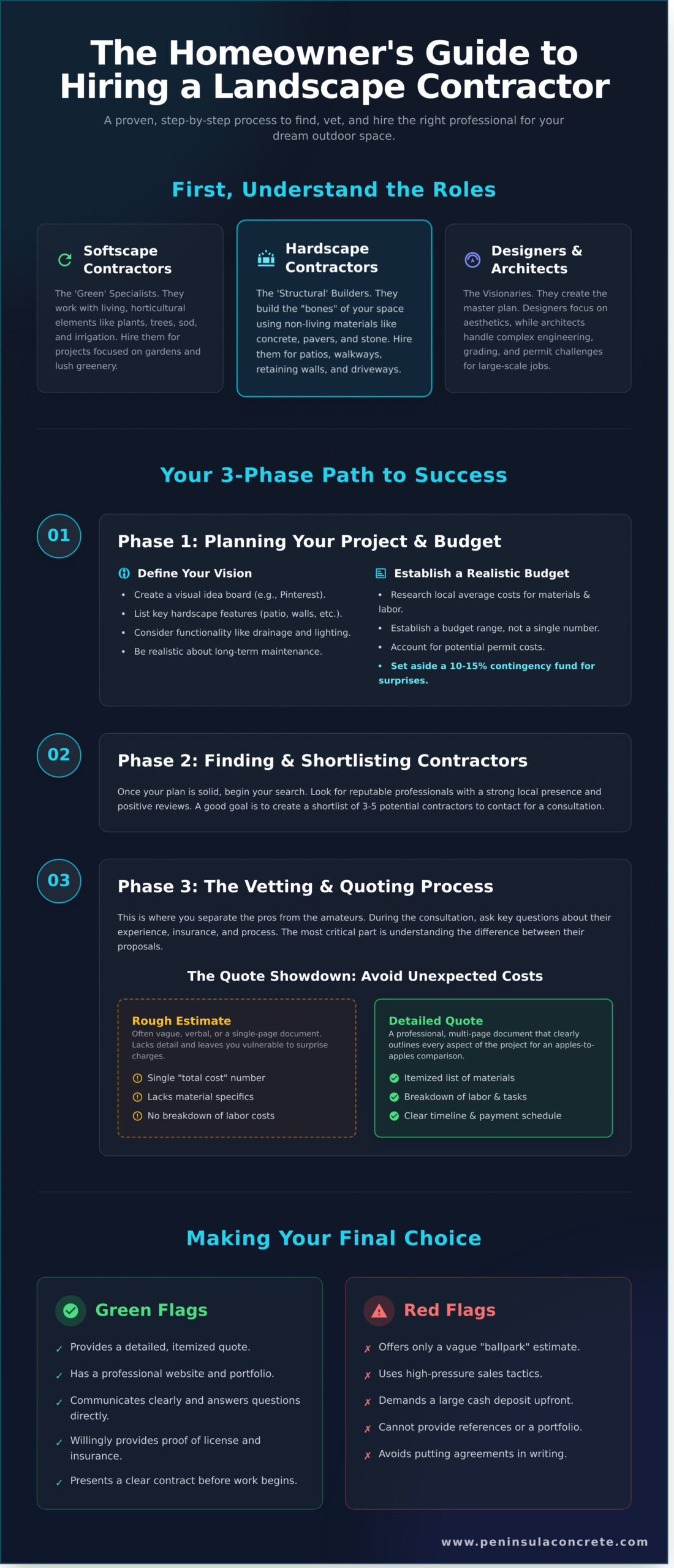 Hiring Residential Landscape Contractors: A Homeowner’s Checklist - Infographic