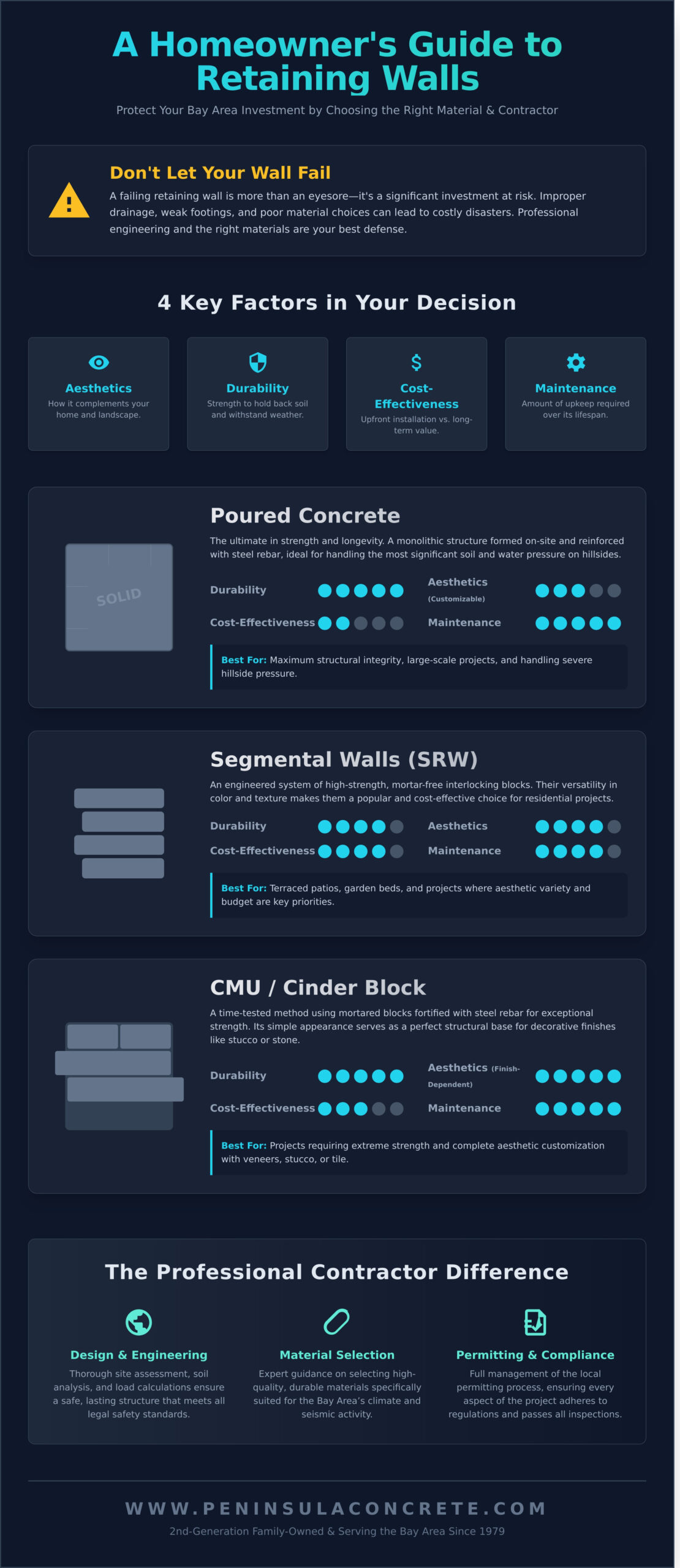 Hiring Retaining Wall Contractors: A Bay Area Homeowner’s Guide - Infographic