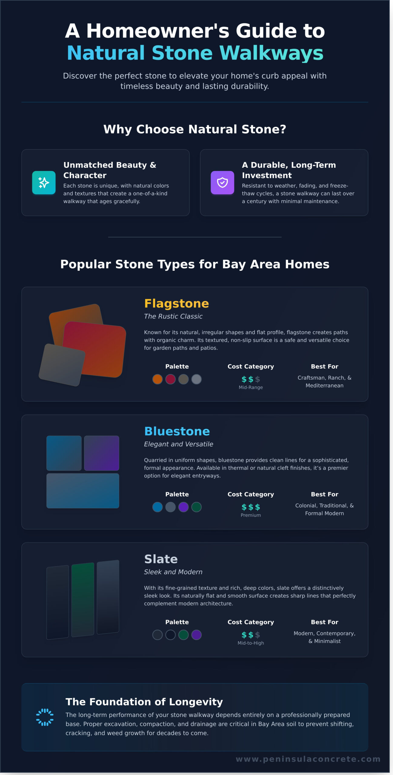 Natural Stone Walkways: A Complete Guide for Bay Area Homeowners - Infographic