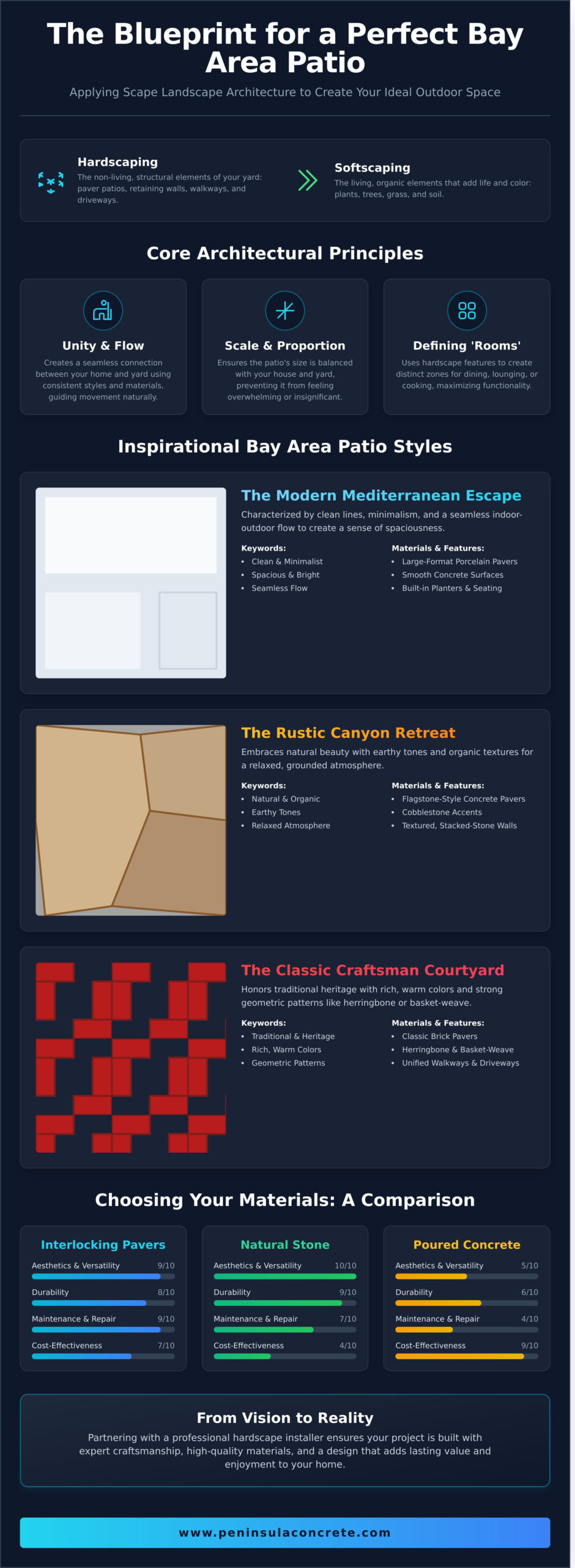 Paver Patio Ideas for Bay Area Homes: Inspired by Landscape Architecture - Infographic