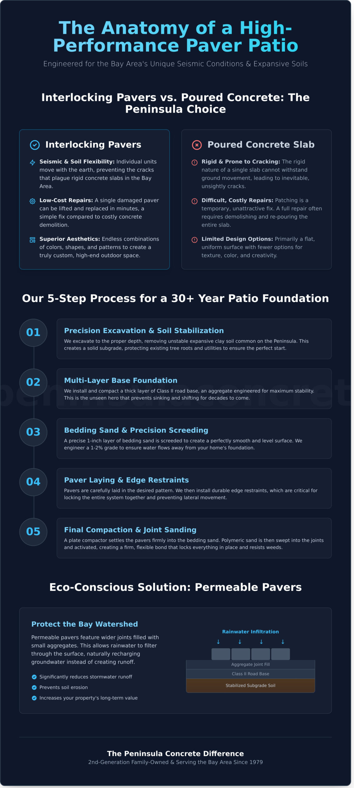 Paver Patio Installation in the Bay Area: The 2026 Hardscape Guide - Infographic