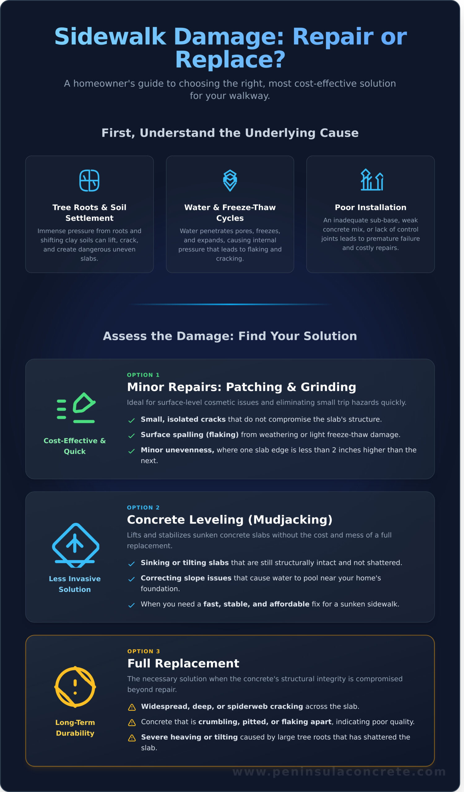 Sidewalk Repair Contractors: A Homeowner’s Guide to Restoring Your Walkway - Infographic