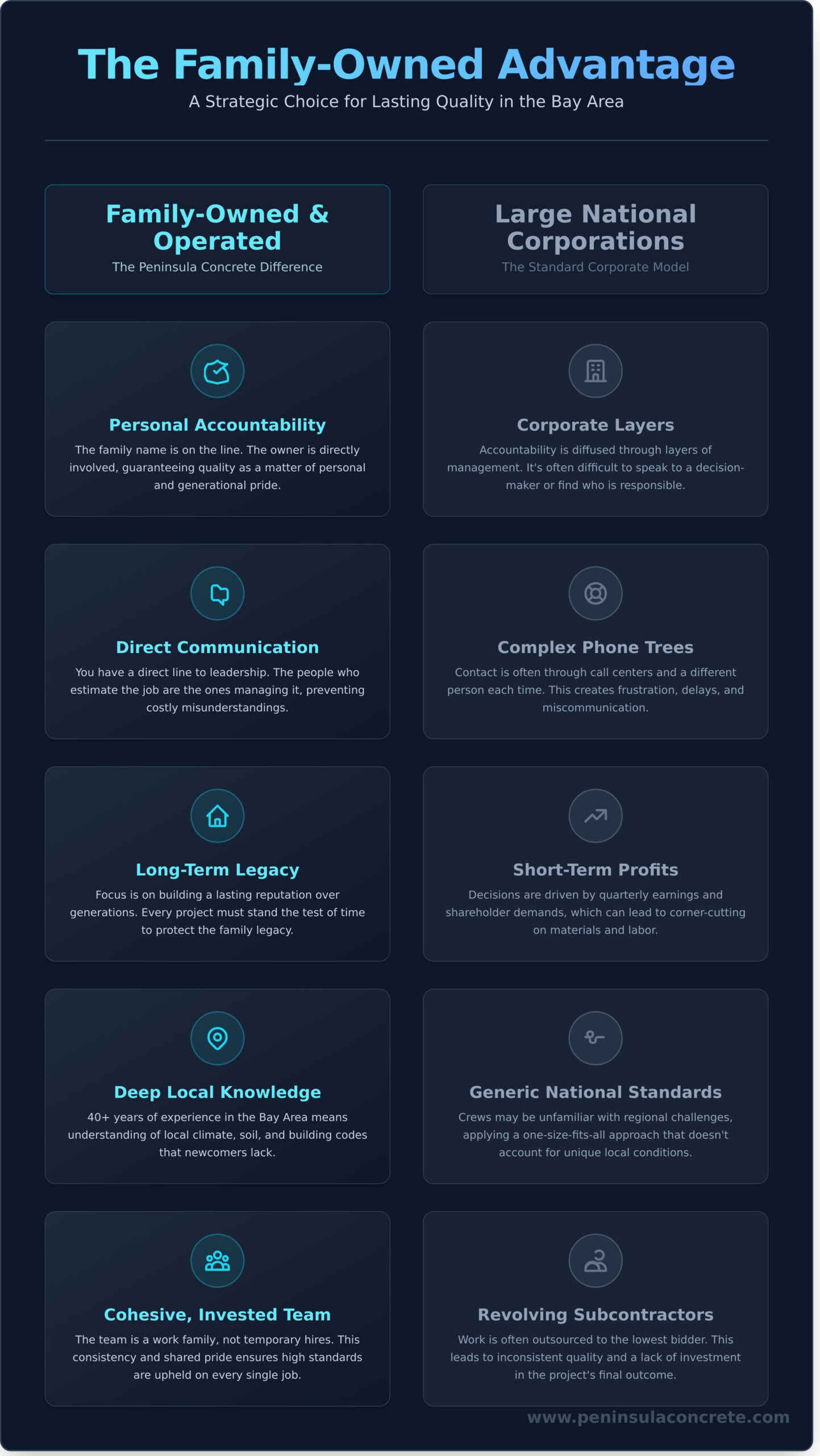 The Peninsula Difference: Why a Family-Owned Construction Company Matters - Infographic