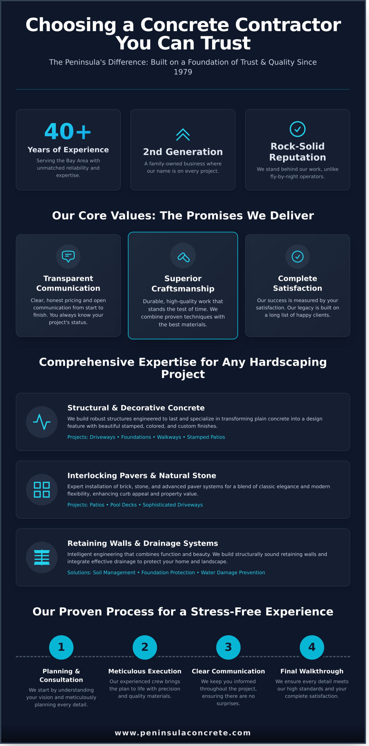 Why Choose Peninsula Concrete Contractors for Your Bay Area Project? - Infographic