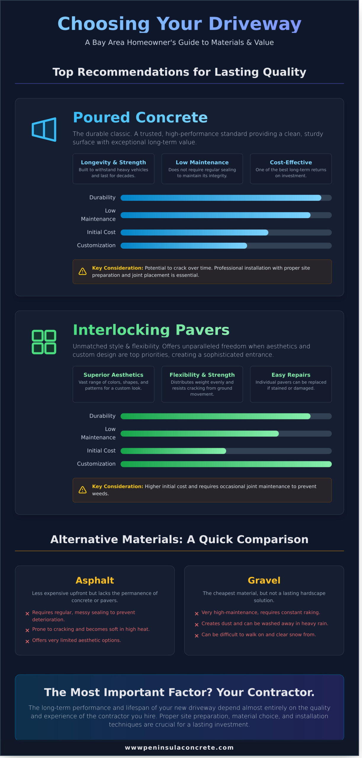 Your Complete Guide to Driveways (The Kind You Park On) - Infographic