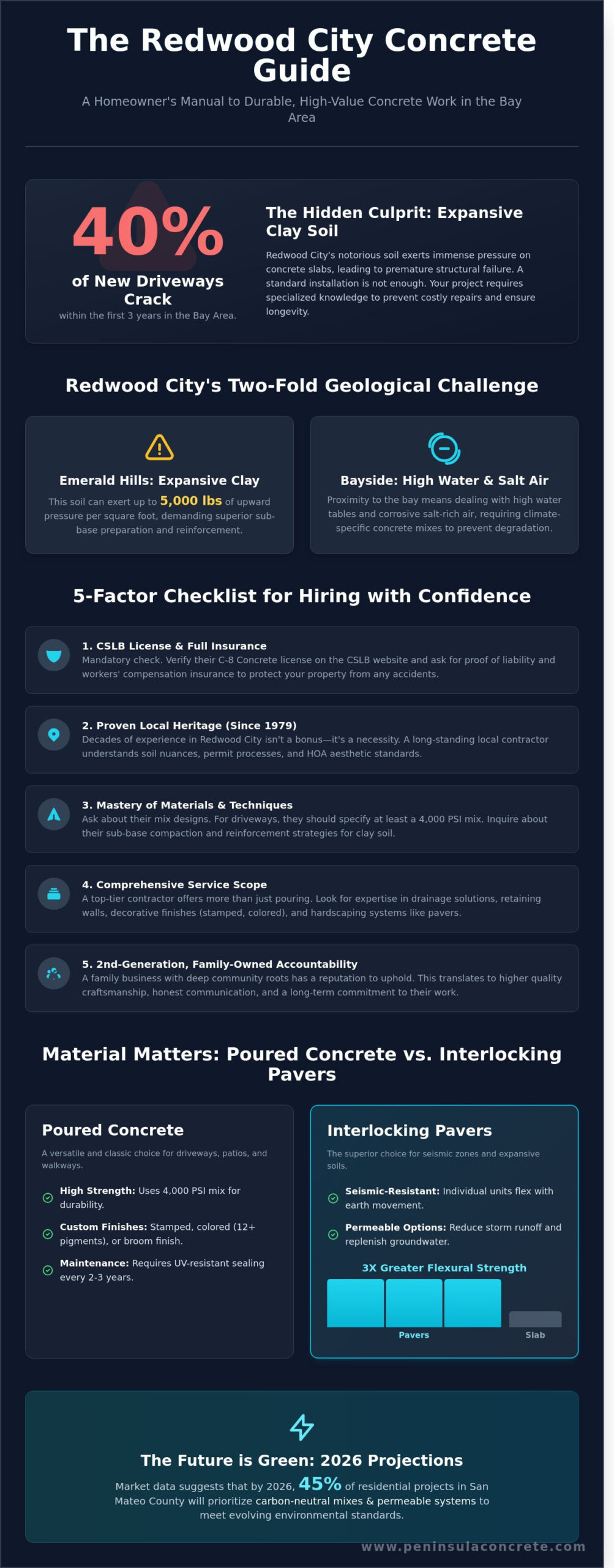 Concrete Contractors Redwood City CA: 2026 Buying & Hiring Guide - Infographic