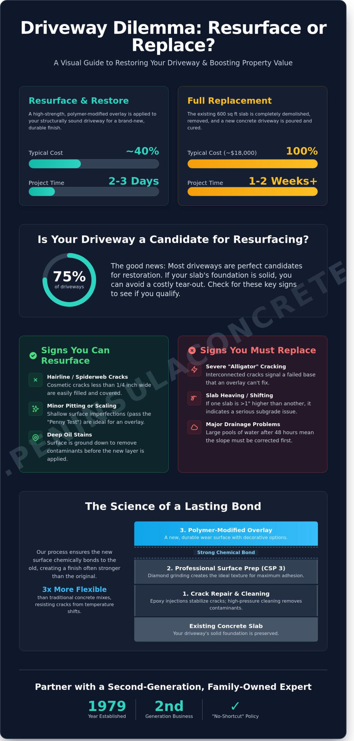 Concrete Driveway Resurfacing in San Mateo: The 2026 Homeowner’s Guide - Infographic
