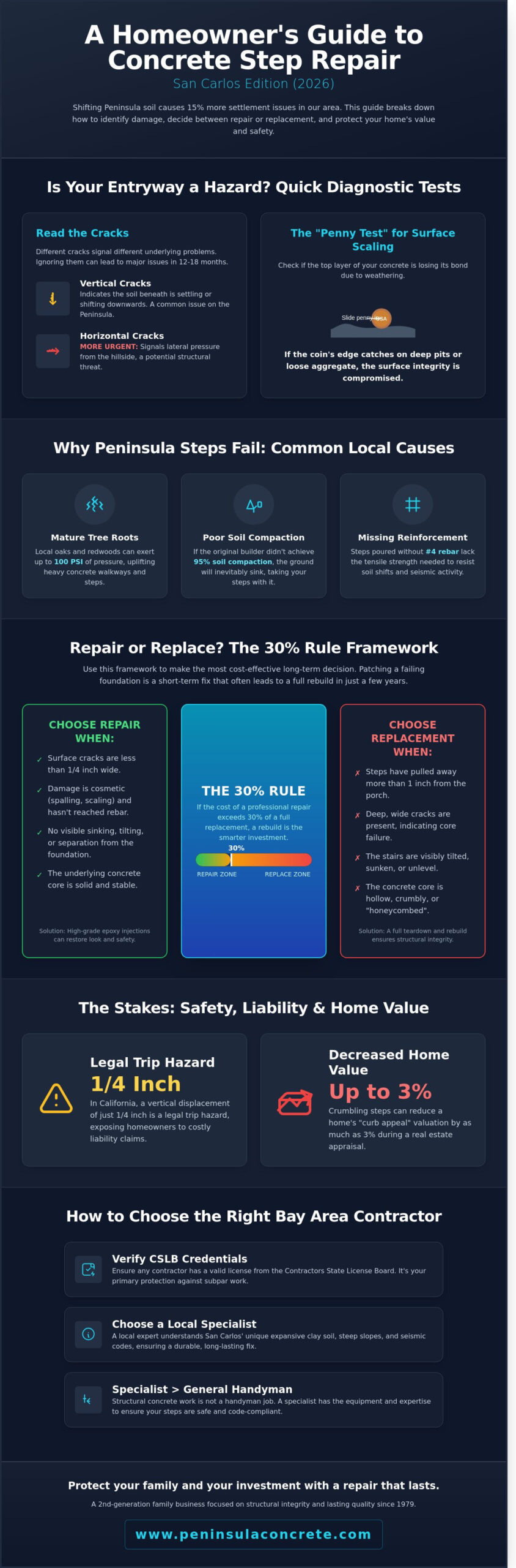 Expert Concrete Steps Repair in San Carlos, CA: Your 2026 Buying Guide - Infographic