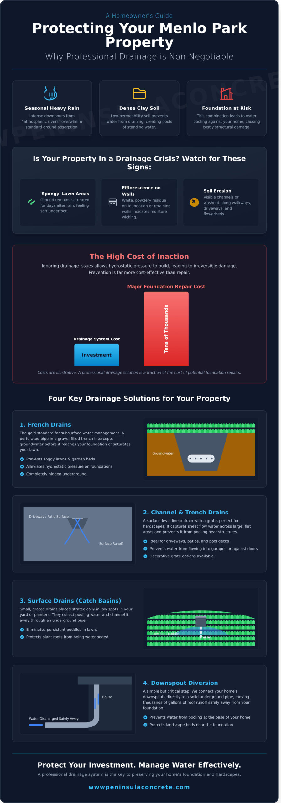 Expert Drainage System Installation in Menlo Park: Protecting Your Home & Hardscape - Infographic