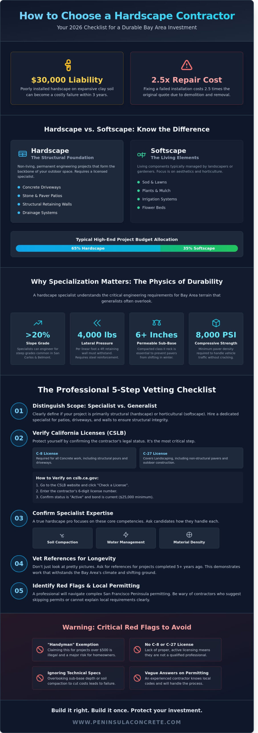 How to Choose a Hardscape Contractor in the Bay Area: The 2026 Checklist - Infographic