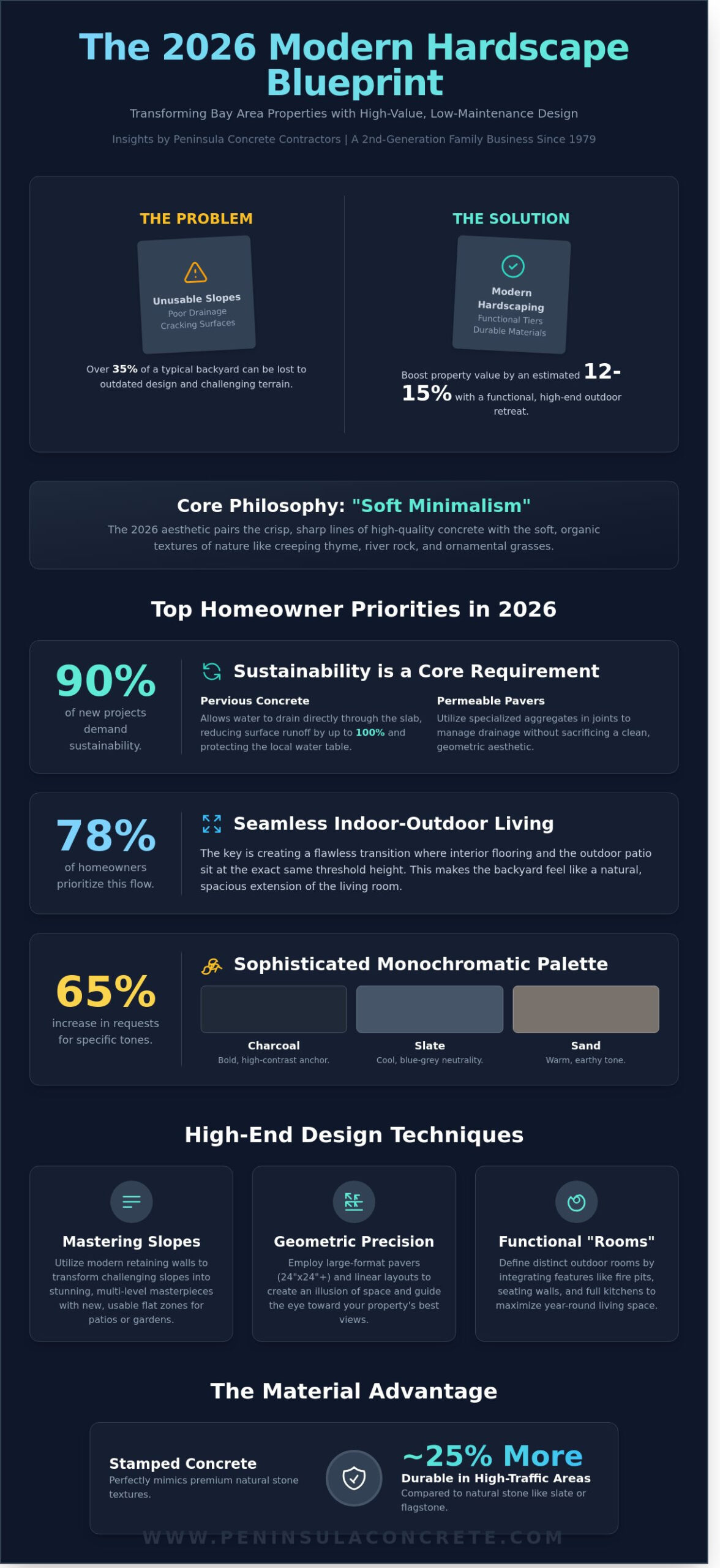 Modern Hardscape Design Ideas for 2026: Elevating Your Bay Area Property - Infographic