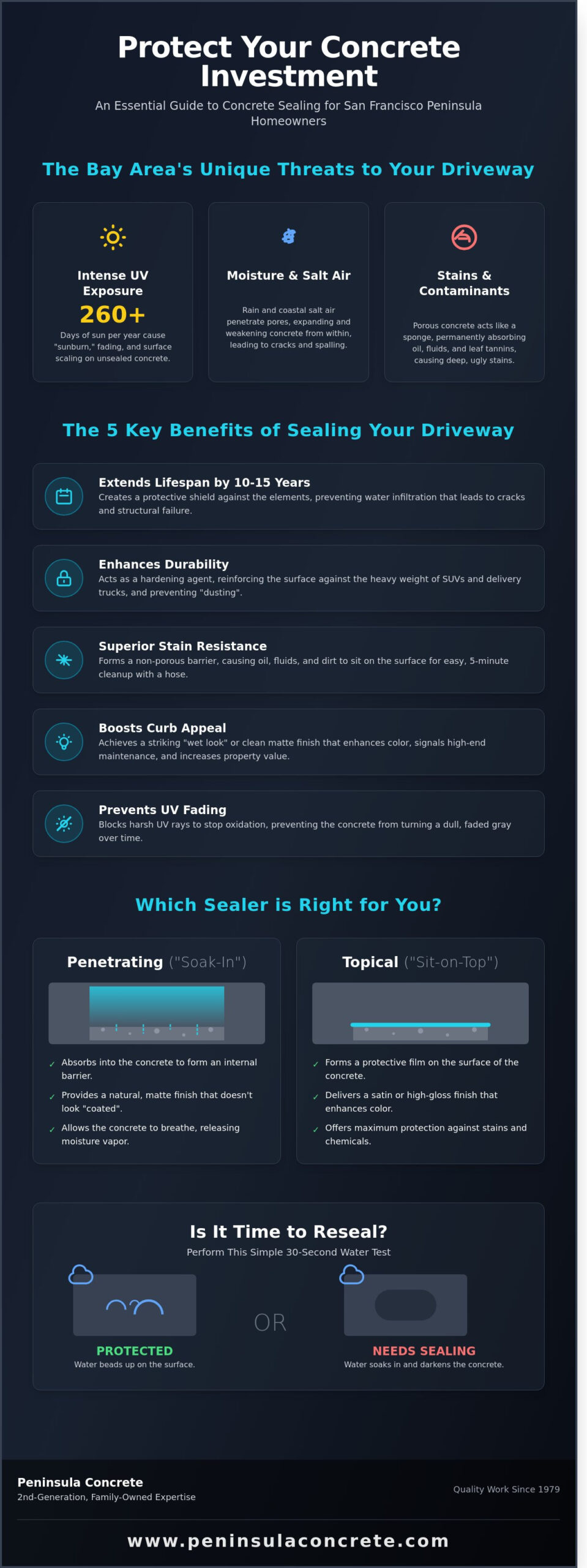 Sealing Concrete Driveway Benefits: Protecting Your Bay Area Investment - Infographic