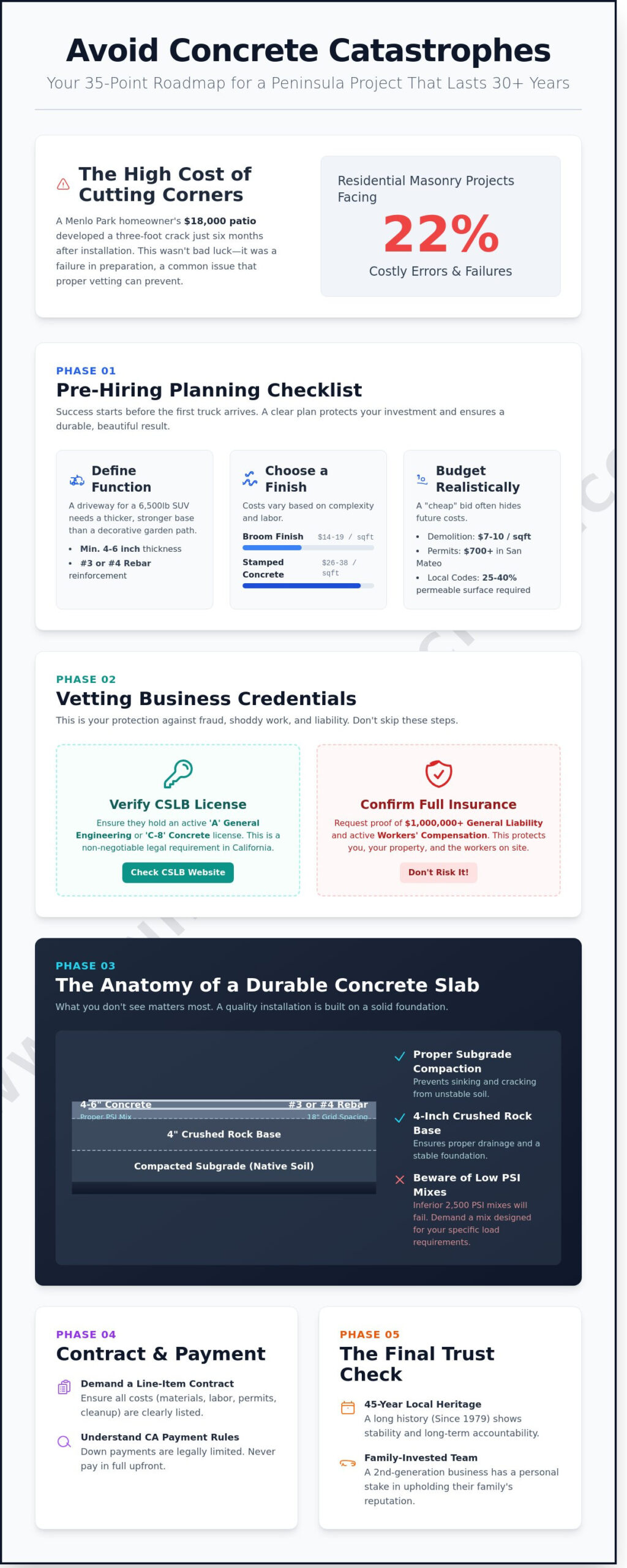 The Ultimate Hiring a Concrete Contractor Checklist: 2026 Bay Area Guide - Infographic