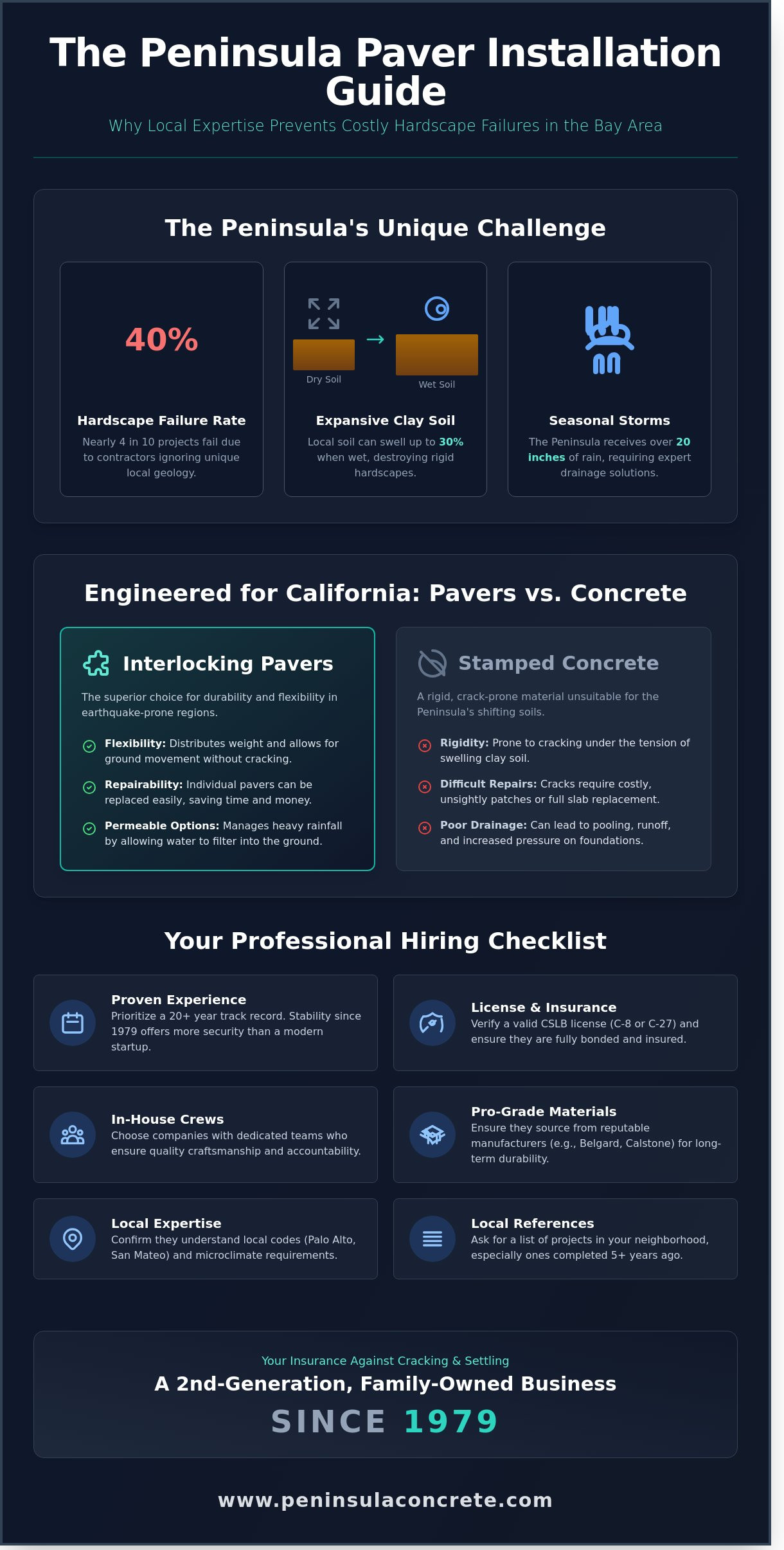 Top-Rated Paver Installation Companies Near Me: A Bay Area Buying Guide - Infographic