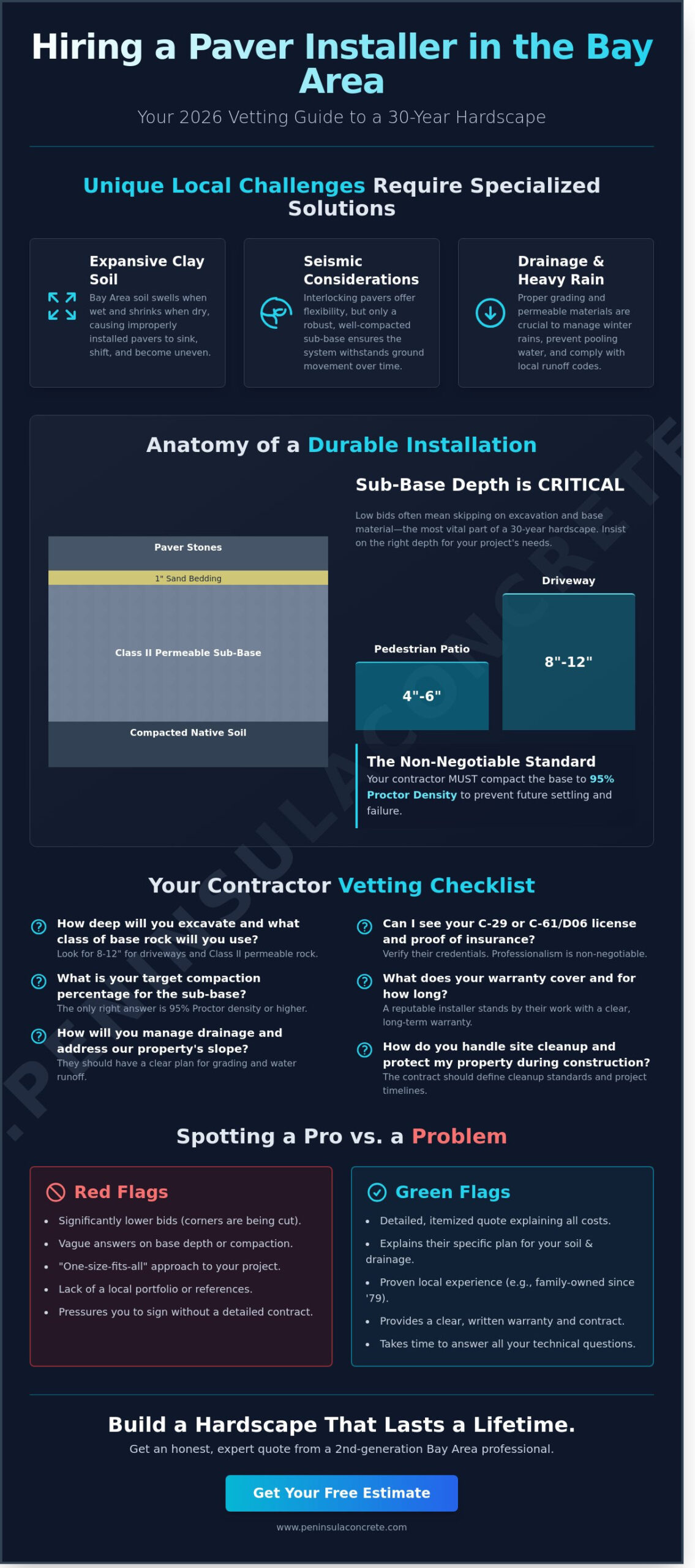 15 Essential Questions to Ask a Paver Installer in the Bay Area (2026 Guide) - Infographic