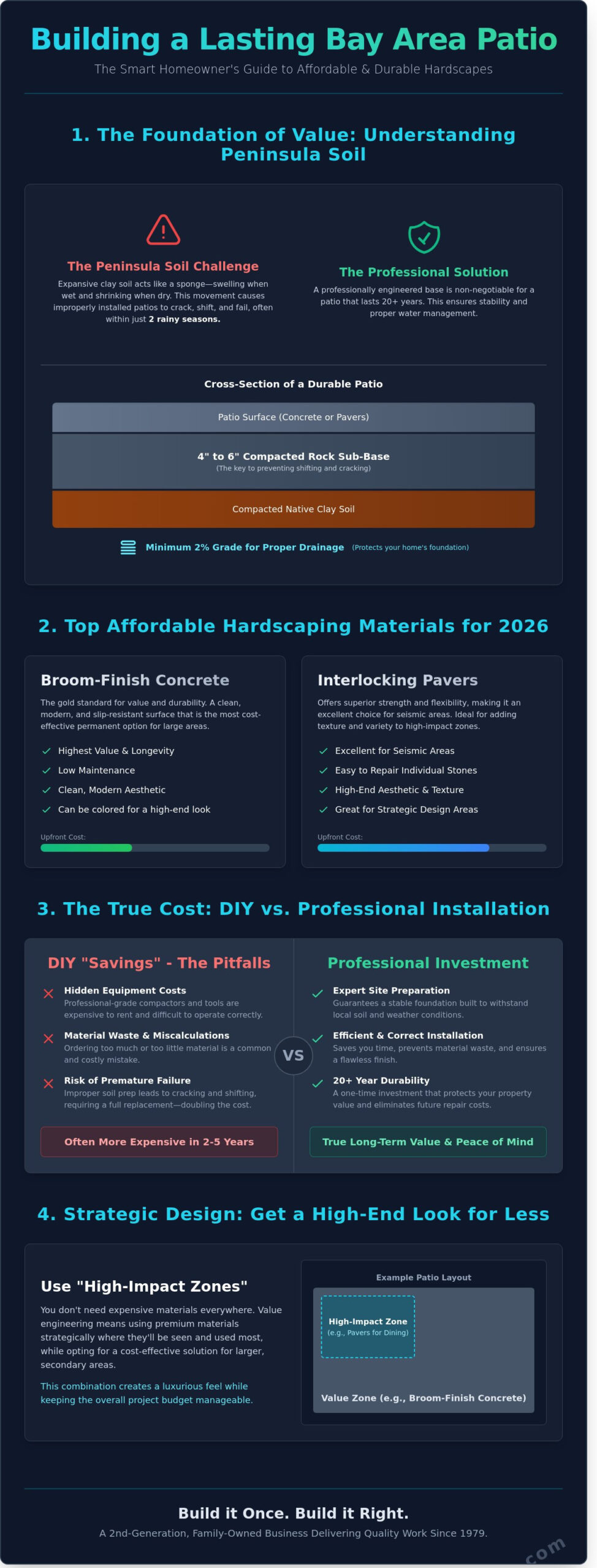 Affordable Patio Ideas for Bay Area Homeowners: High-End Style on a Budget - Infographic