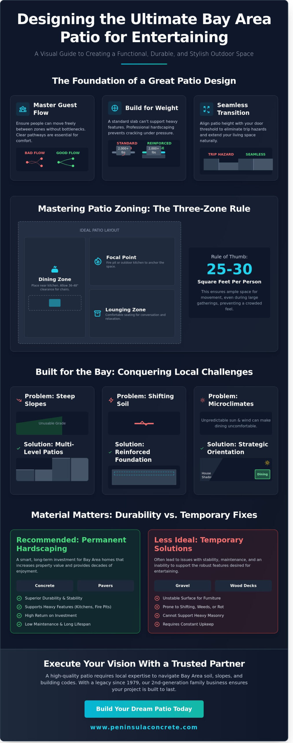 Backyard Patio Design for Entertaining: A Bay Area Homeowner’s Guide - Infographic