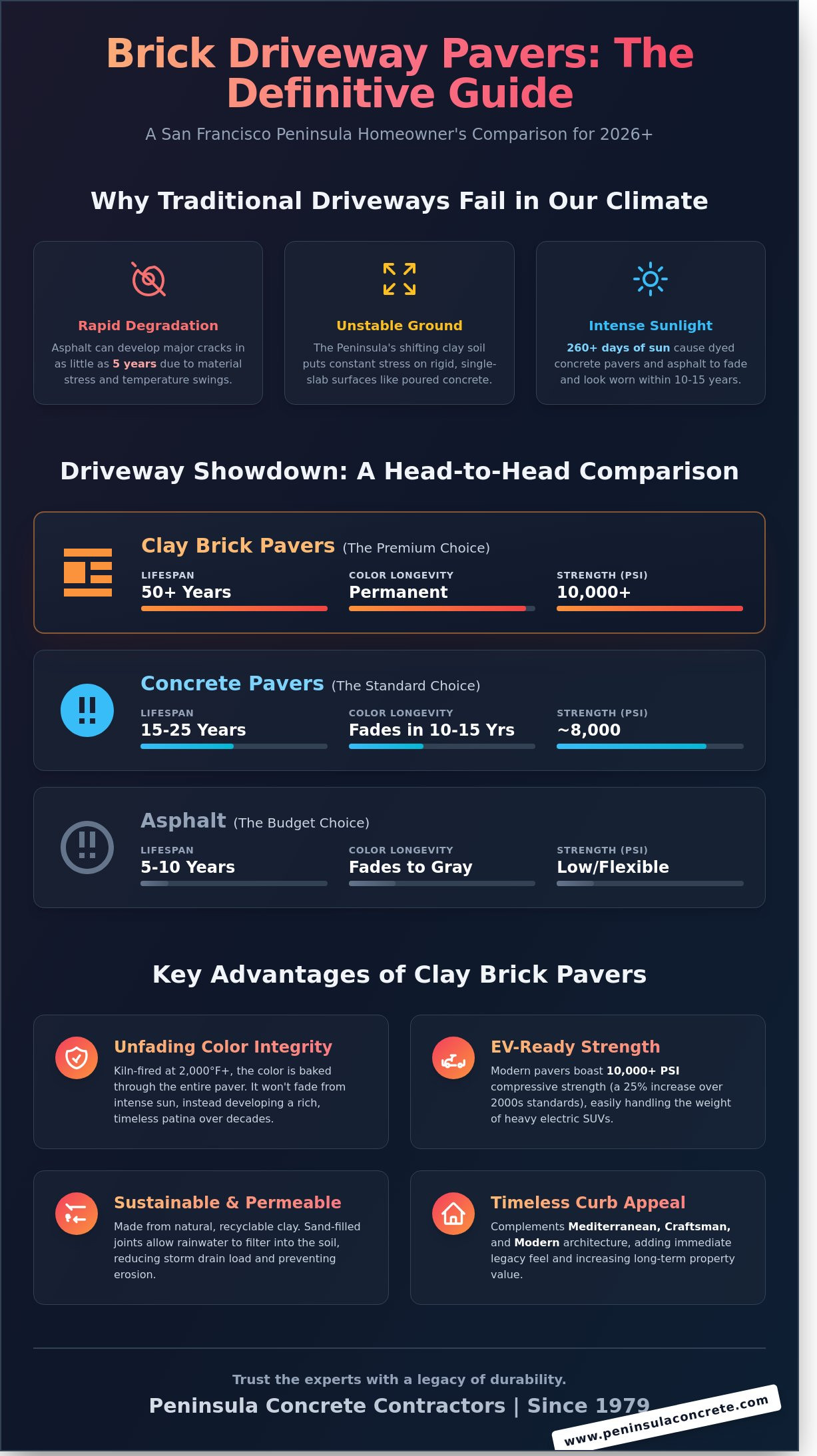 Brick Driveway Pavers Pros and Cons: A Bay Area Homeowner’s Guide - Infographic