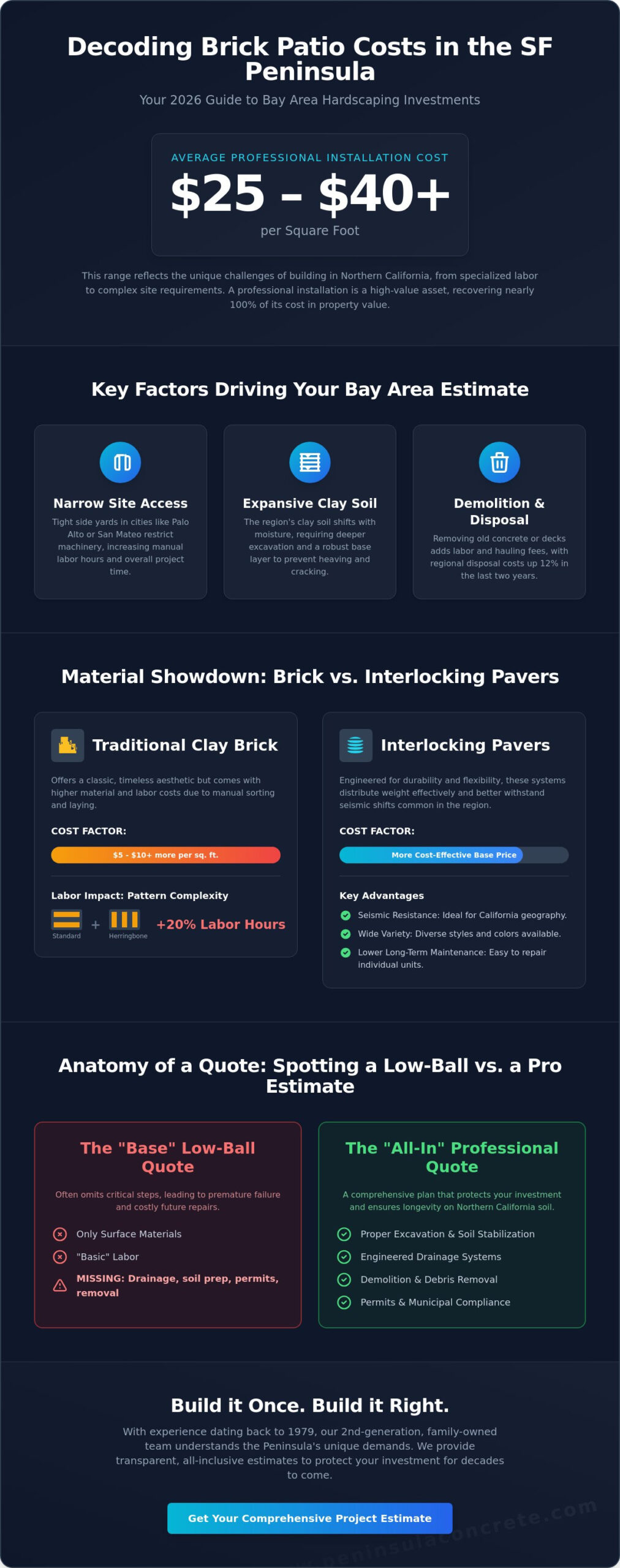 Brick Patio Installation Cost in the Bay Area: 2026 Pricing Guide - Infographic