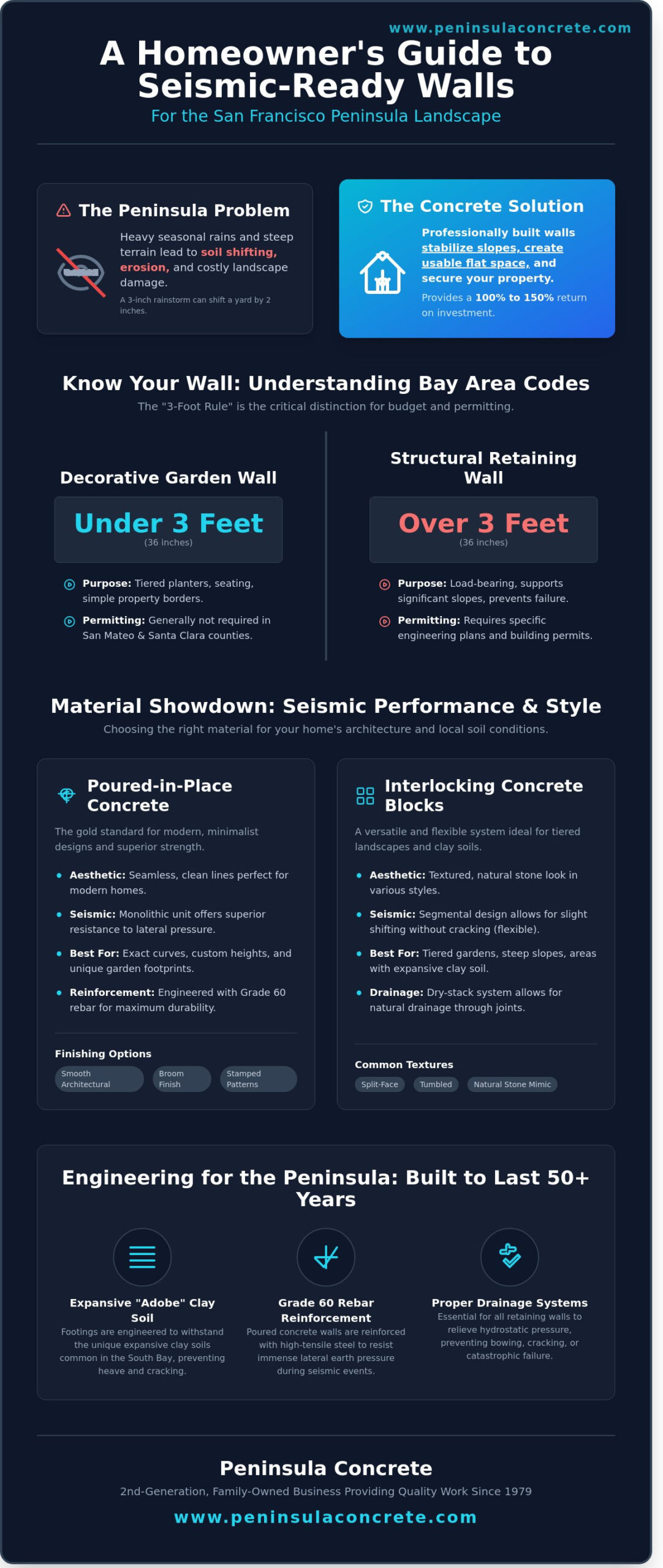 Concrete Garden Wall Construction: A Bay Area Homeowner’s Guide for 2026 - Infographic