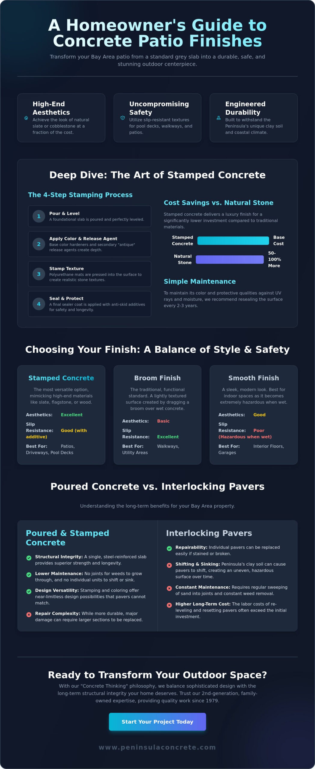 Concrete Patio Finishes: The Ultimate Guide for Bay Area Homeowners - Infographic