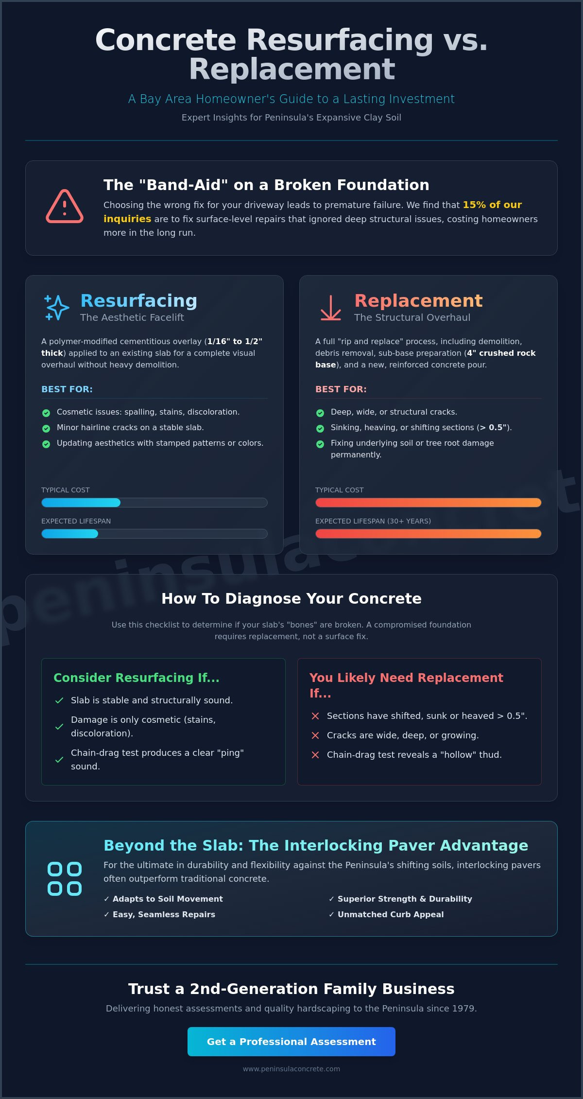 Concrete Resurfacing vs. Replacement: The Bay Area Homeowner’s Guide for 2026 - Infographic