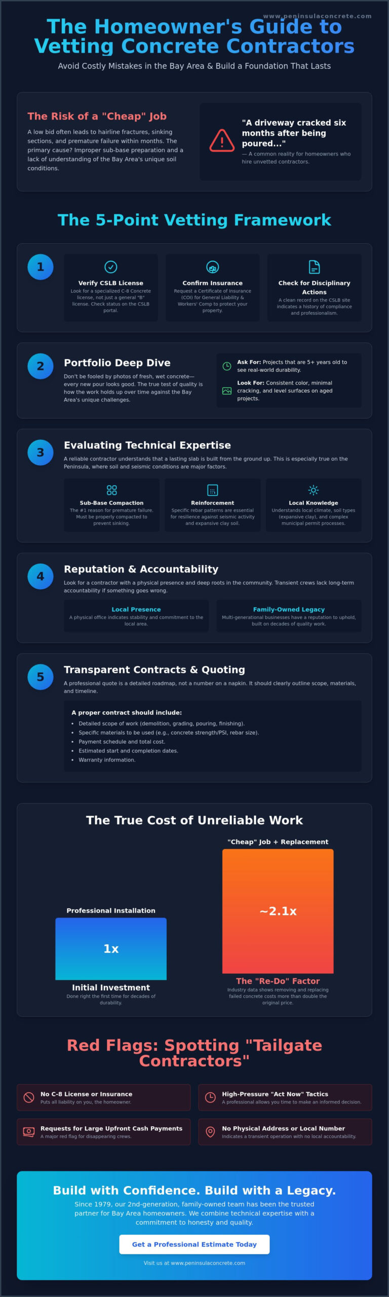 Finding a Reliable Concrete Company in the Bay Area: A 2026 Homeowner’s Guide - Infographic
