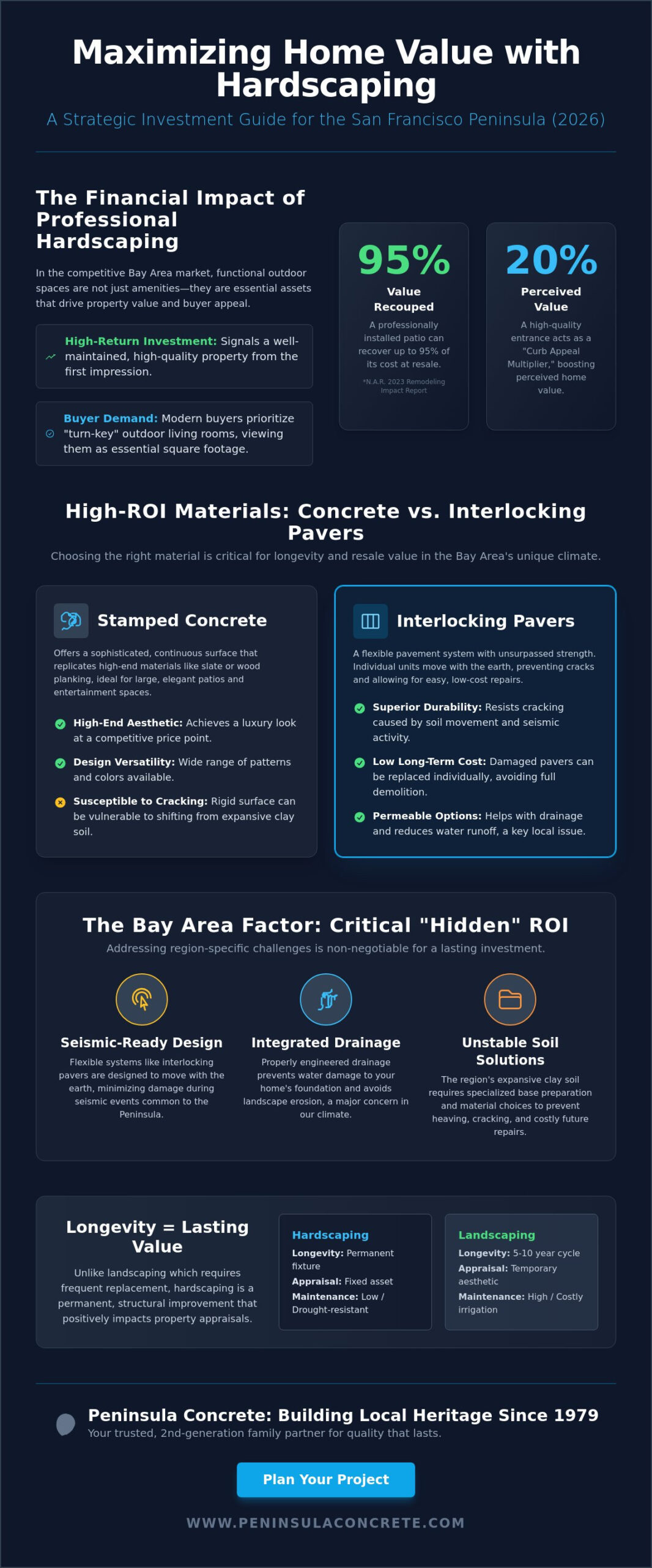 How to Increase Home Value with Hardscaping: A Bay Area Guide for 2026 - Infographic