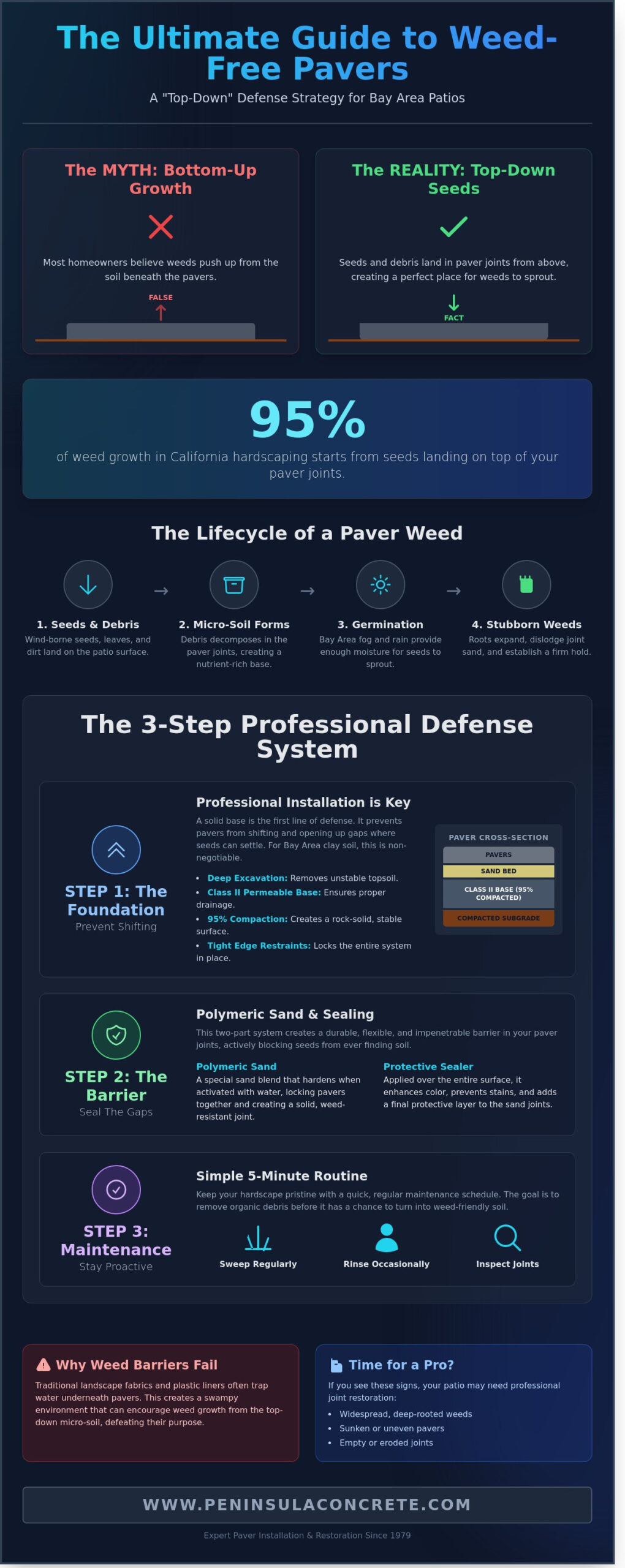 How to Prevent Weeds in Pavers: A Bay Area Homeowner’s Guide for 2026 - Infographic