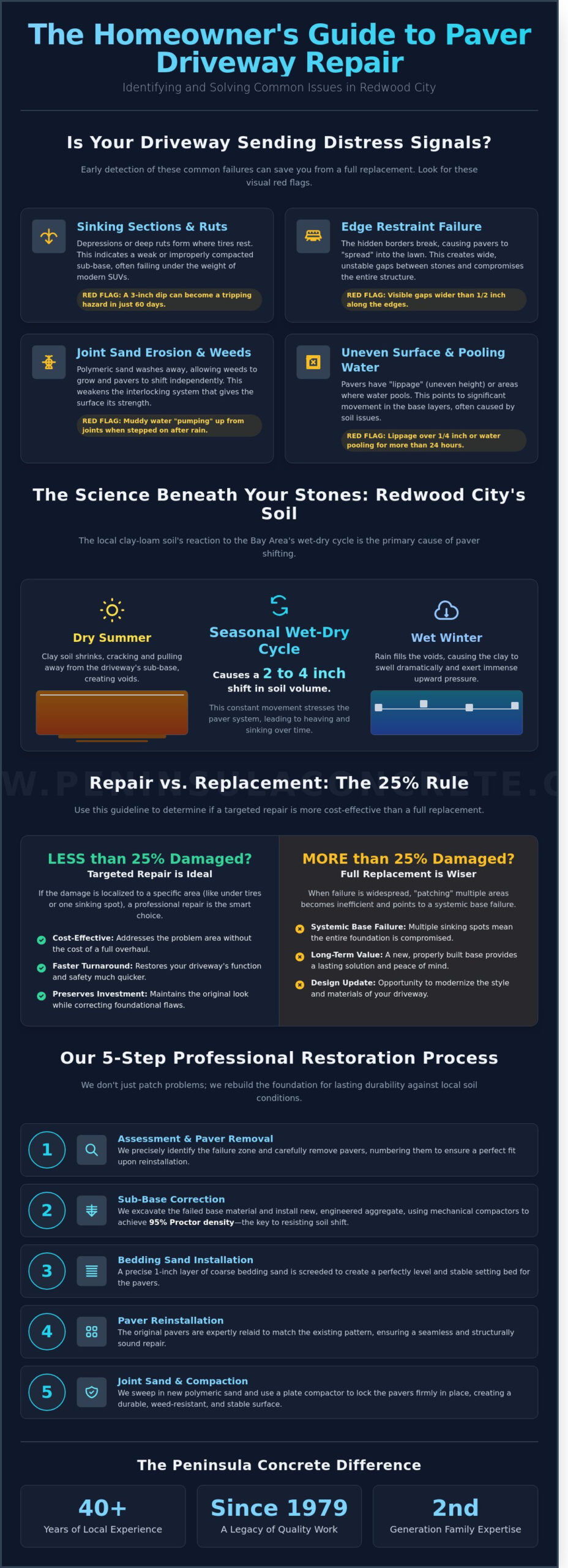 Paver Driveway Repair in Redwood City: The 2026 Restoration Guide - Infographic