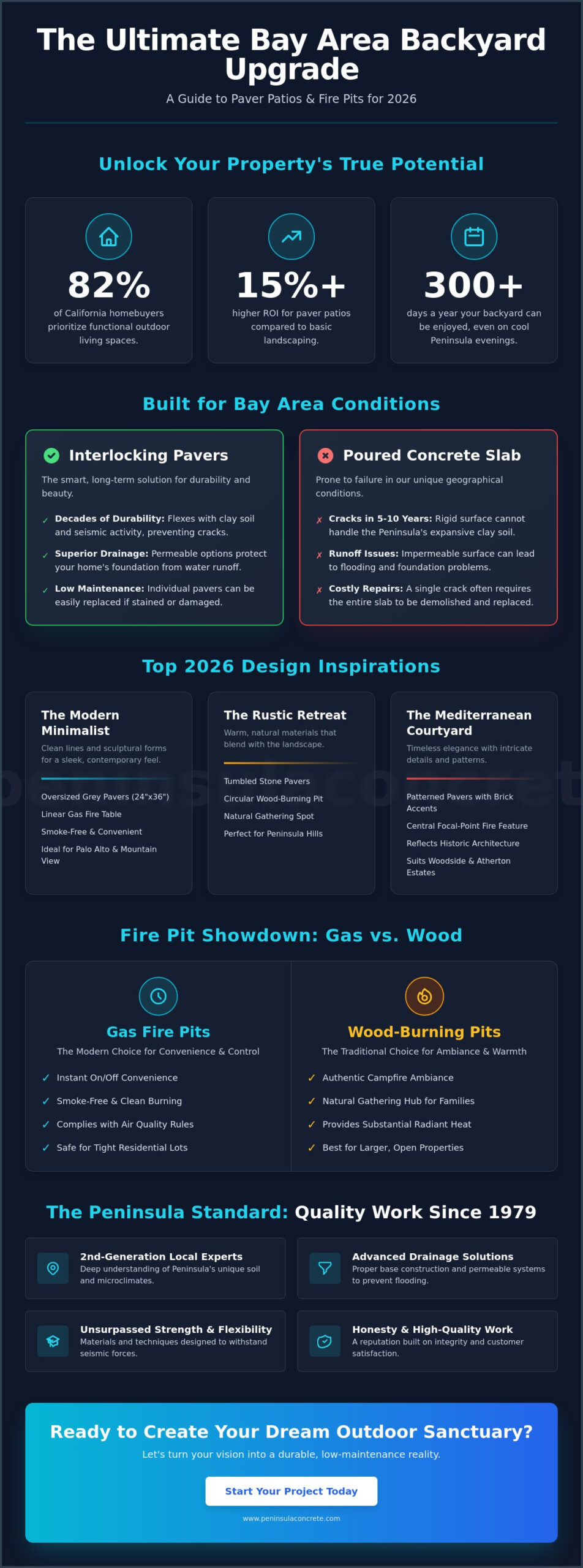 Paver Patio with Fire Pit Ideas for Bay Area Homes: 2026 Design Guide - Infographic