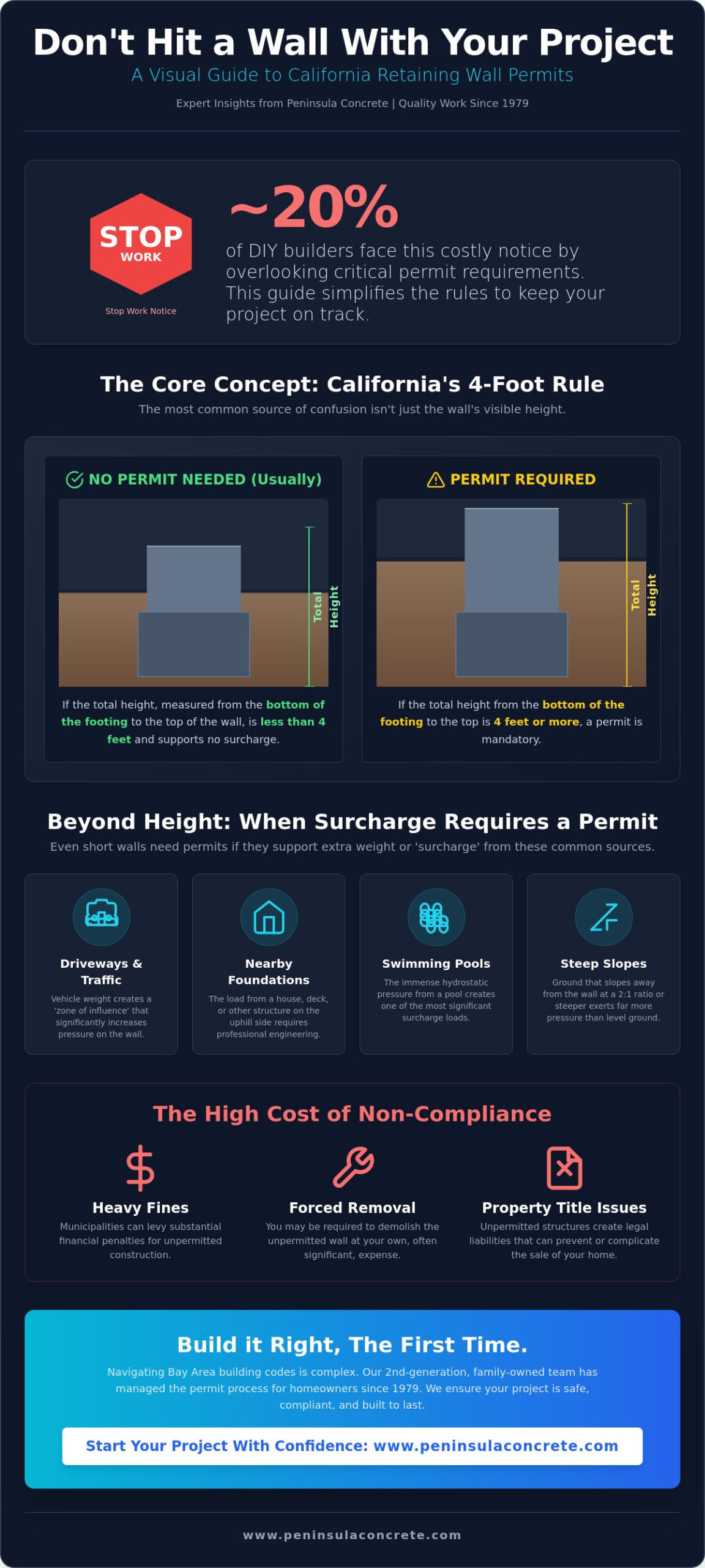 Retaining Wall Permit Requirements in the Bay Area: 2026 Homeowner Guide - Infographic
