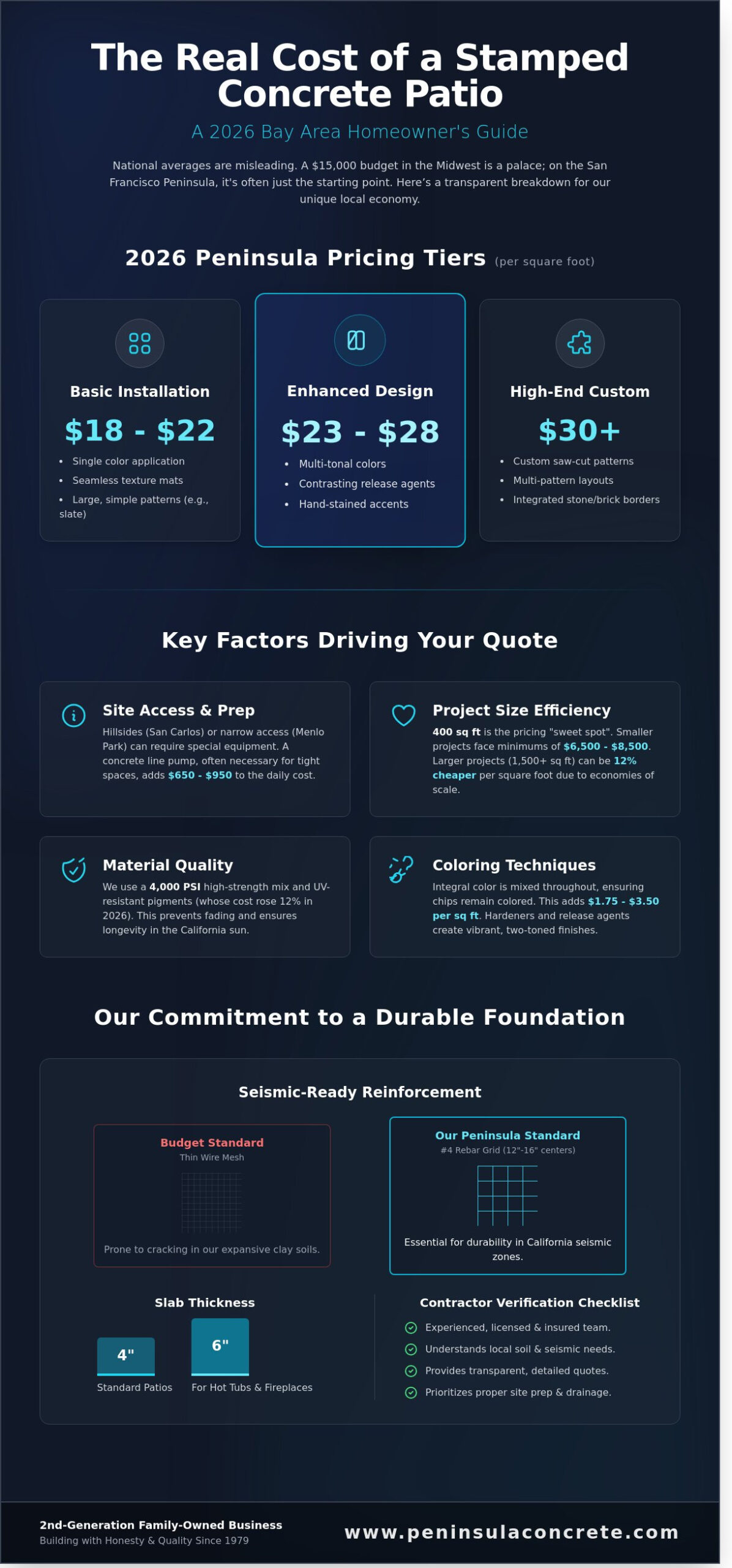 Stamped Concrete Patio Cost in the Bay Area: 2026 Buying Guide - Infographic