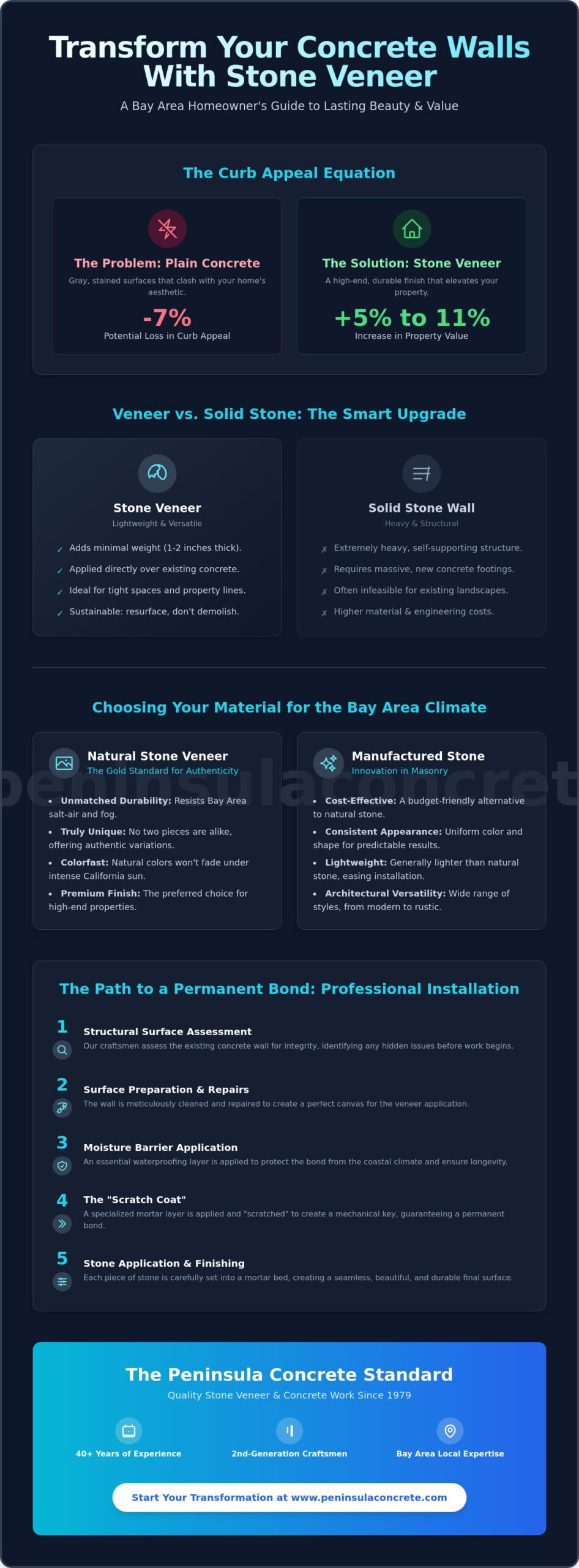 Stone Veneer for Concrete Walls: The Bay Area Homeowner’s Design Guide - Infographic