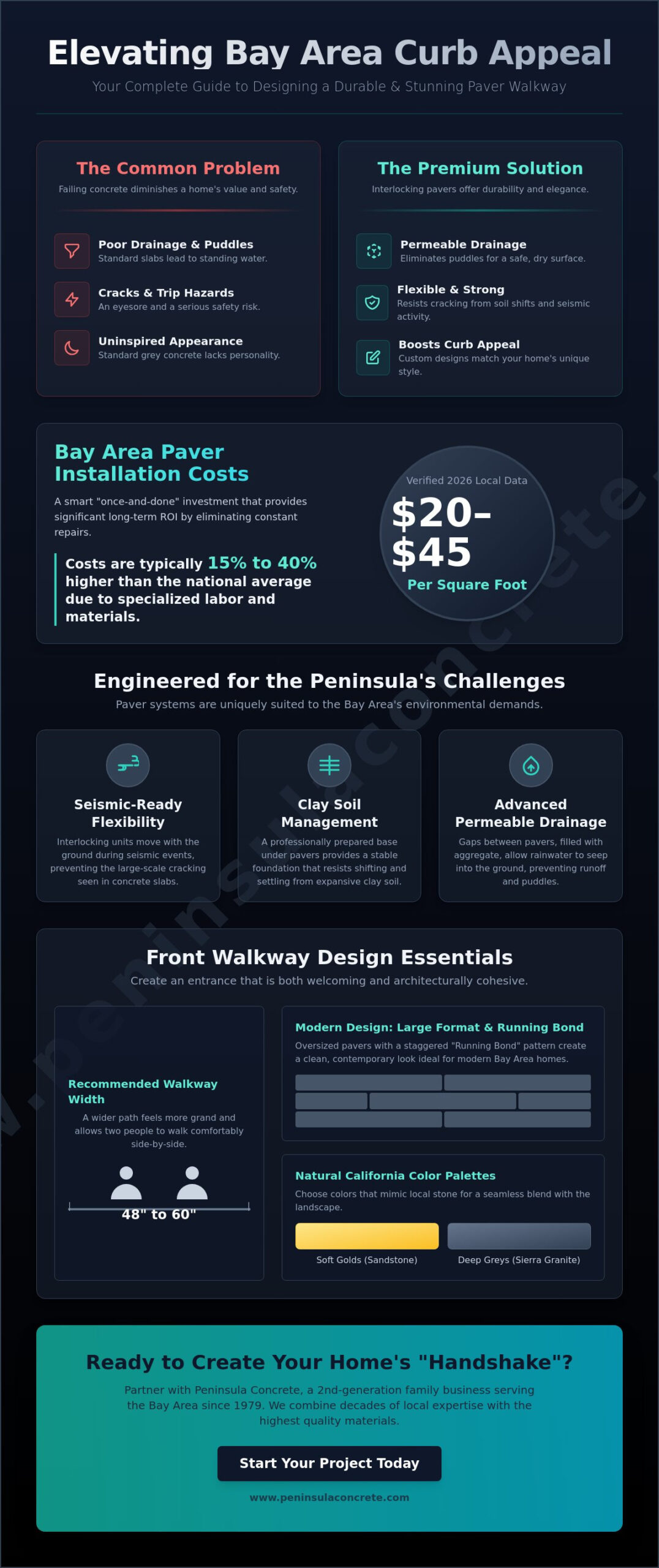15+ Inspiring Paver Walkway Ideas for Front Yards in the Bay Area (2026 Guide) - Infographic
