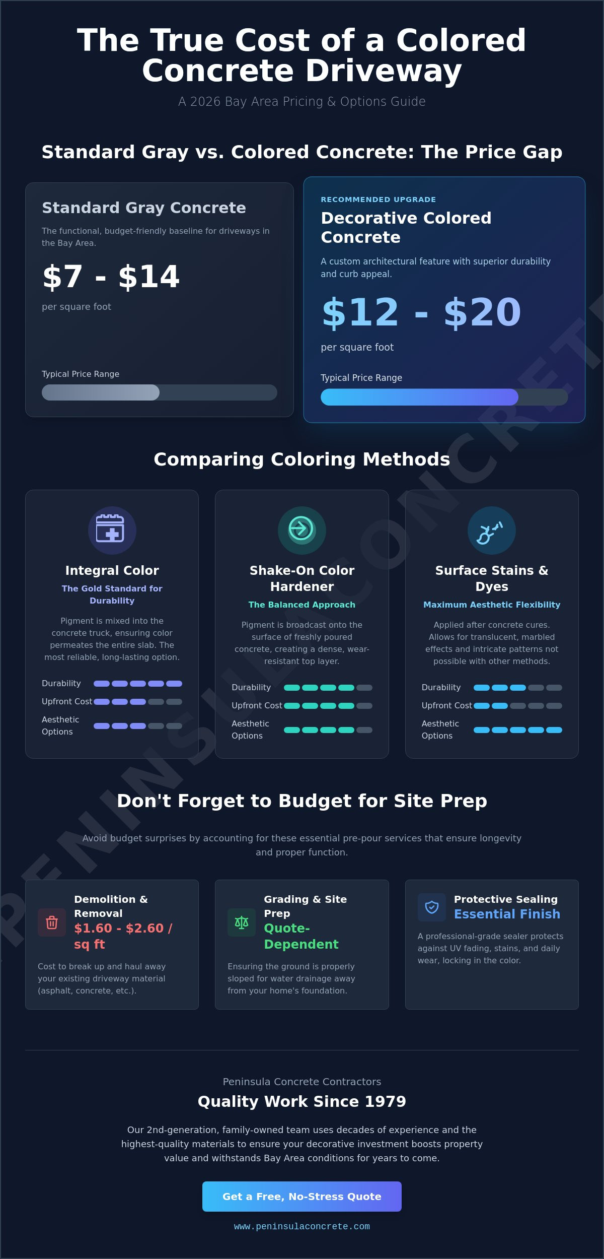 Colored Concrete Driveway Cost: 2026 Bay Area Pricing Guide - Infographic
