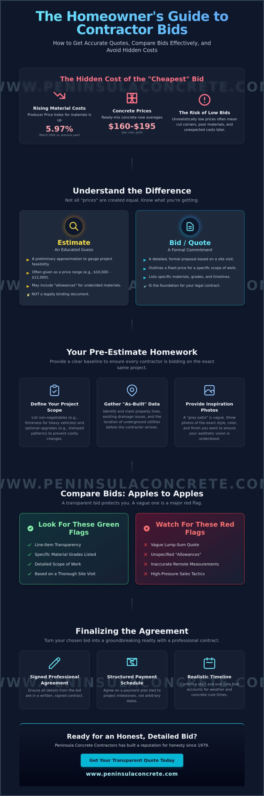 How to Get Contractor Estimates: A Homeowner’s Guide to Accurate Pricing - Infographic