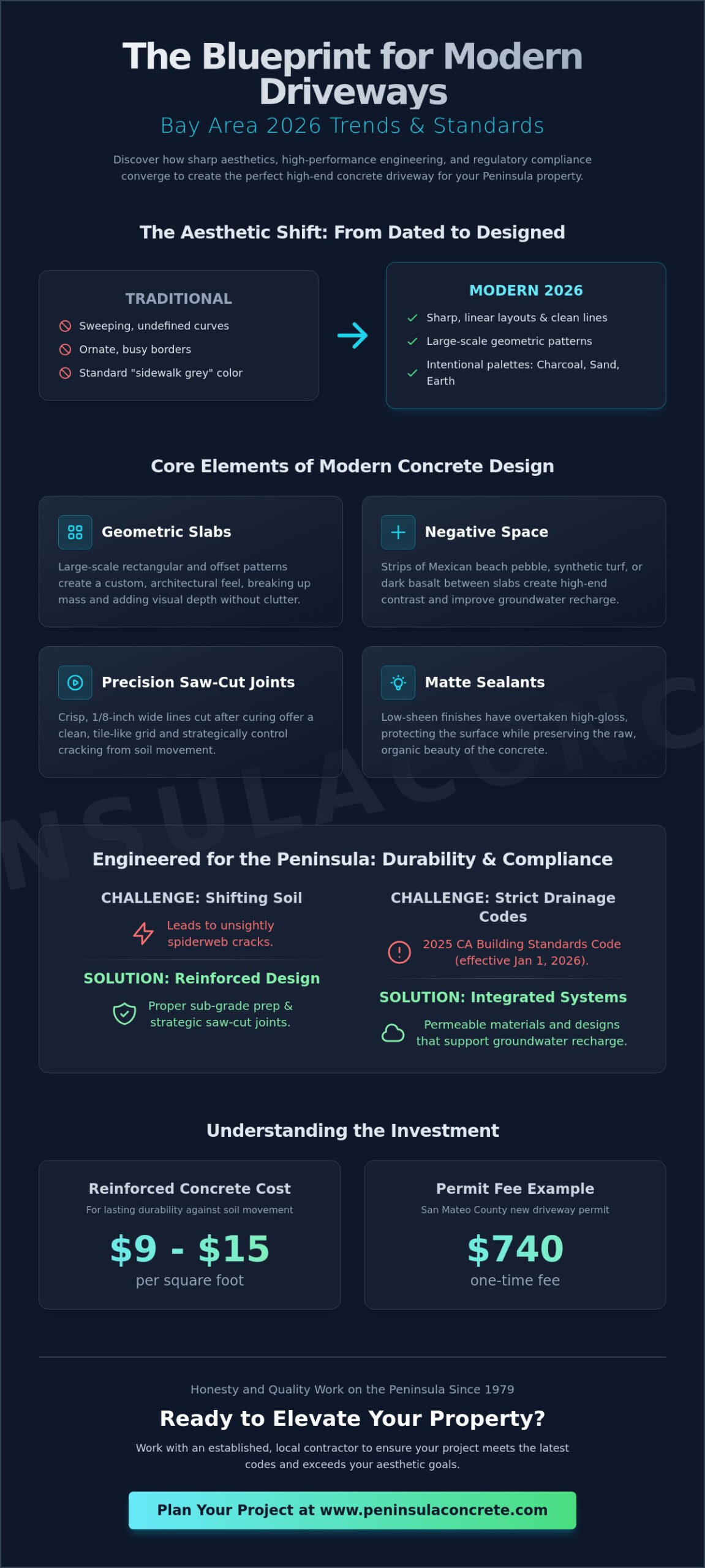 Modern Concrete Driveway Designs for Bay Area Homes in 2026 - Infographic