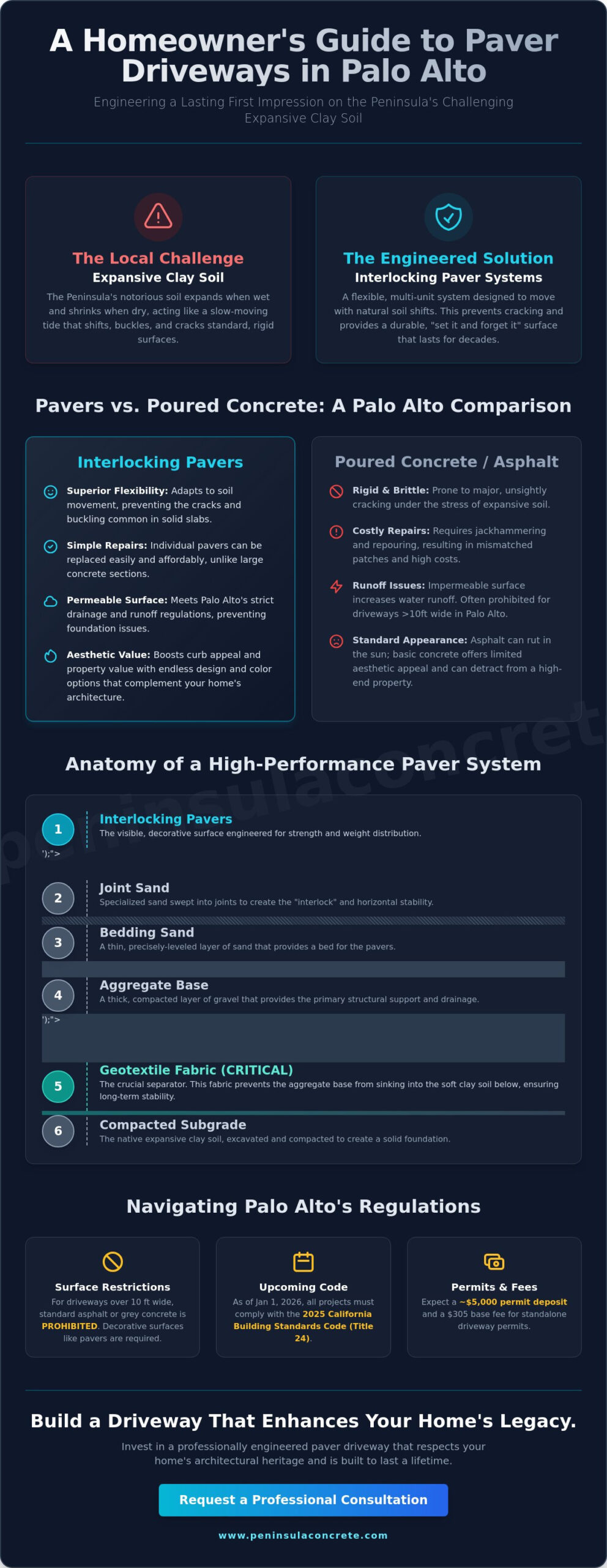 Paver Driveway Installation Palo Alto: The 2026 Homeowner’s Guide - Infographic