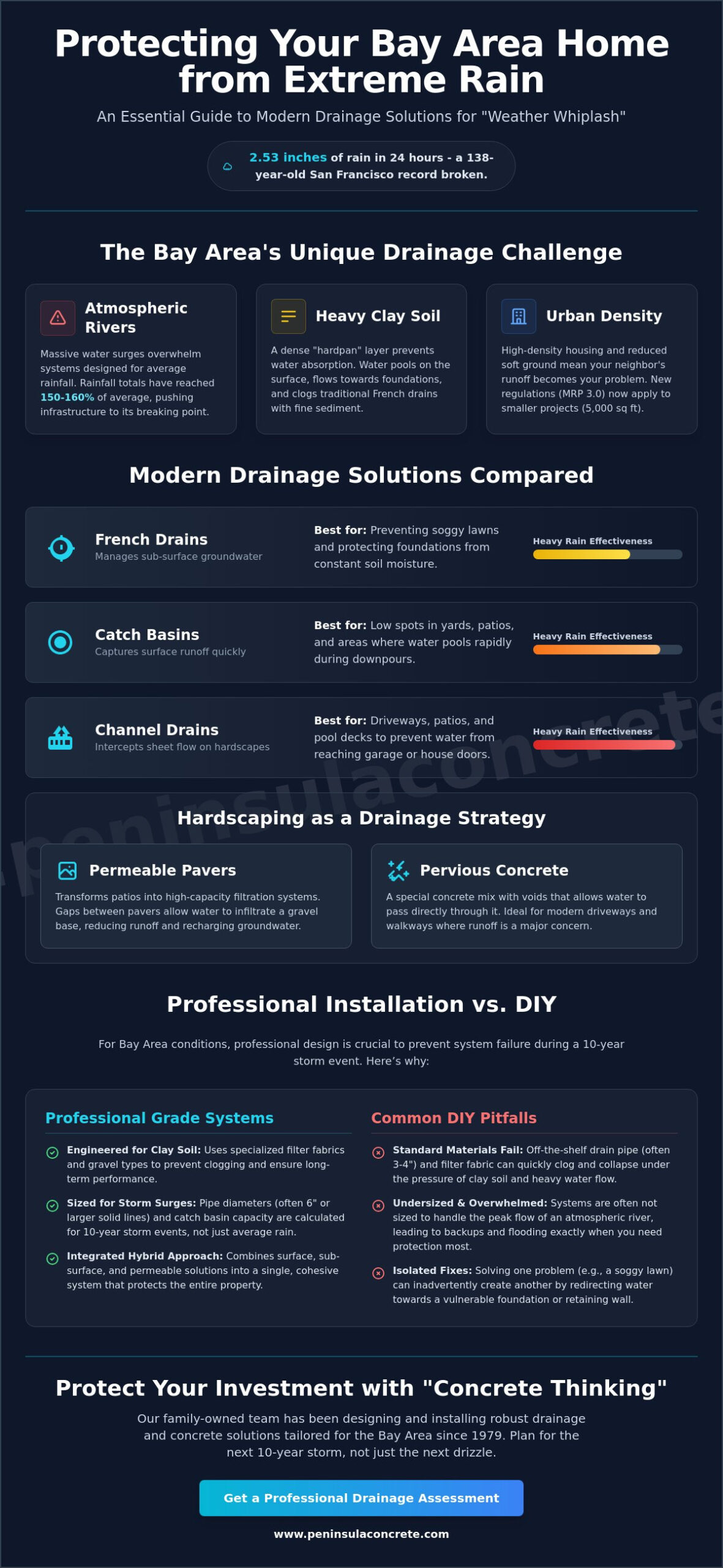 Yard Drainage Solutions for Heavy Rain: A Bay Area Homeowner’s Guide - Infographic
