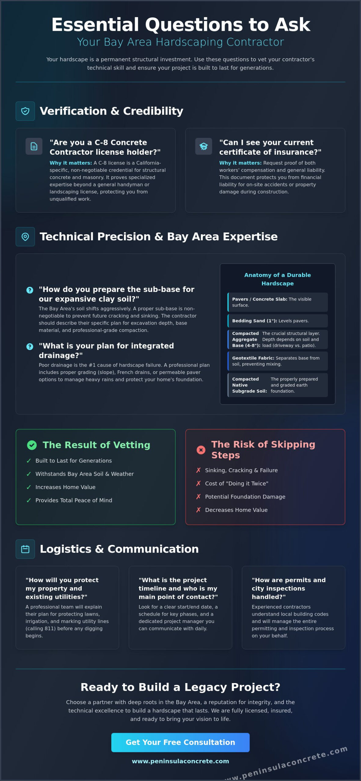 15 Crucial Questions to Ask a Hardscaping Contractor Before You Hire - Infographic