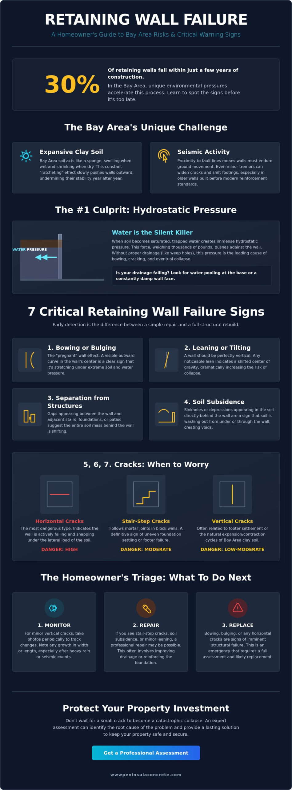 7 Critical Retaining Wall Failure Signs: A Bay Area Homeowner’s Guide - Infographic